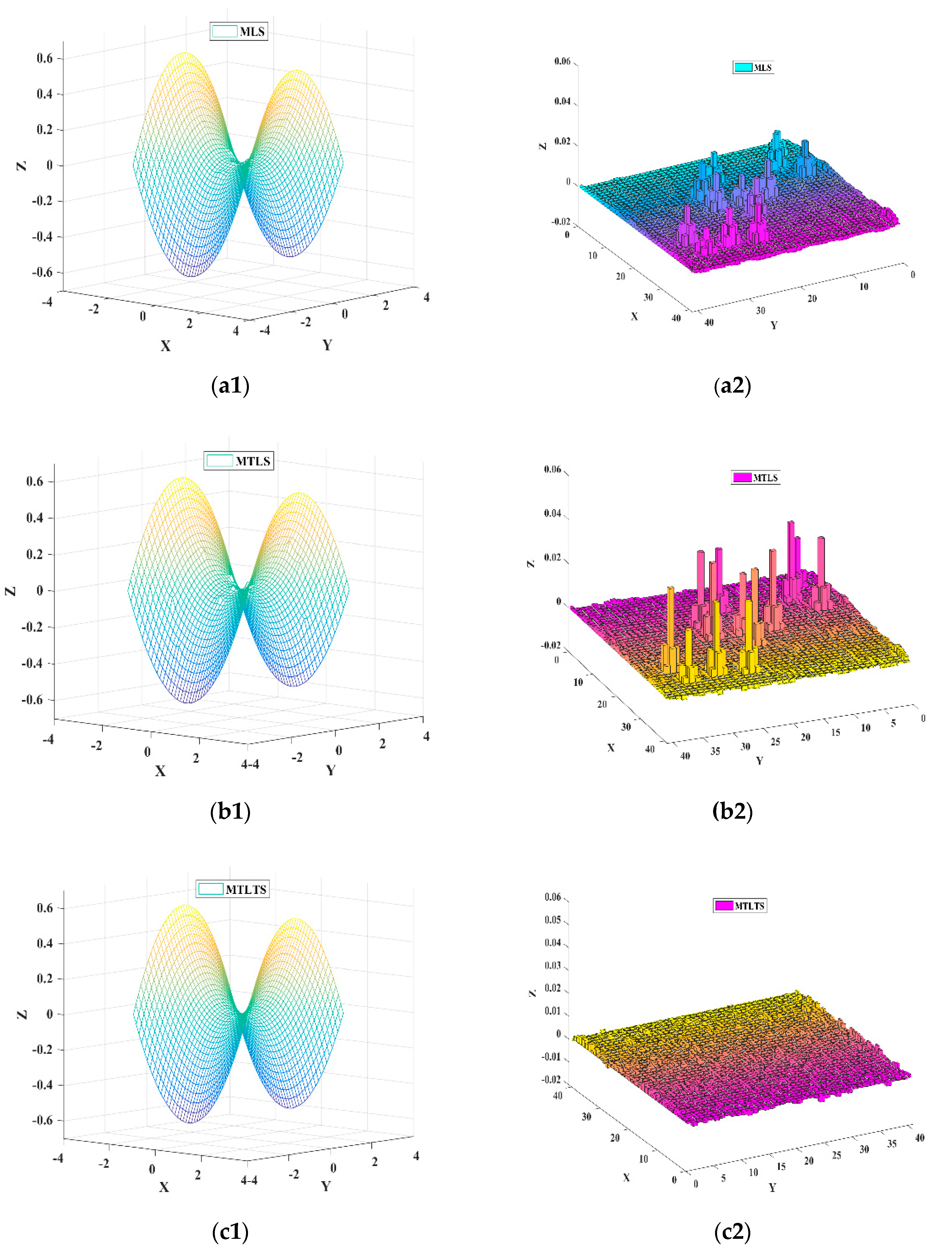 Sensors 20 06449 g005