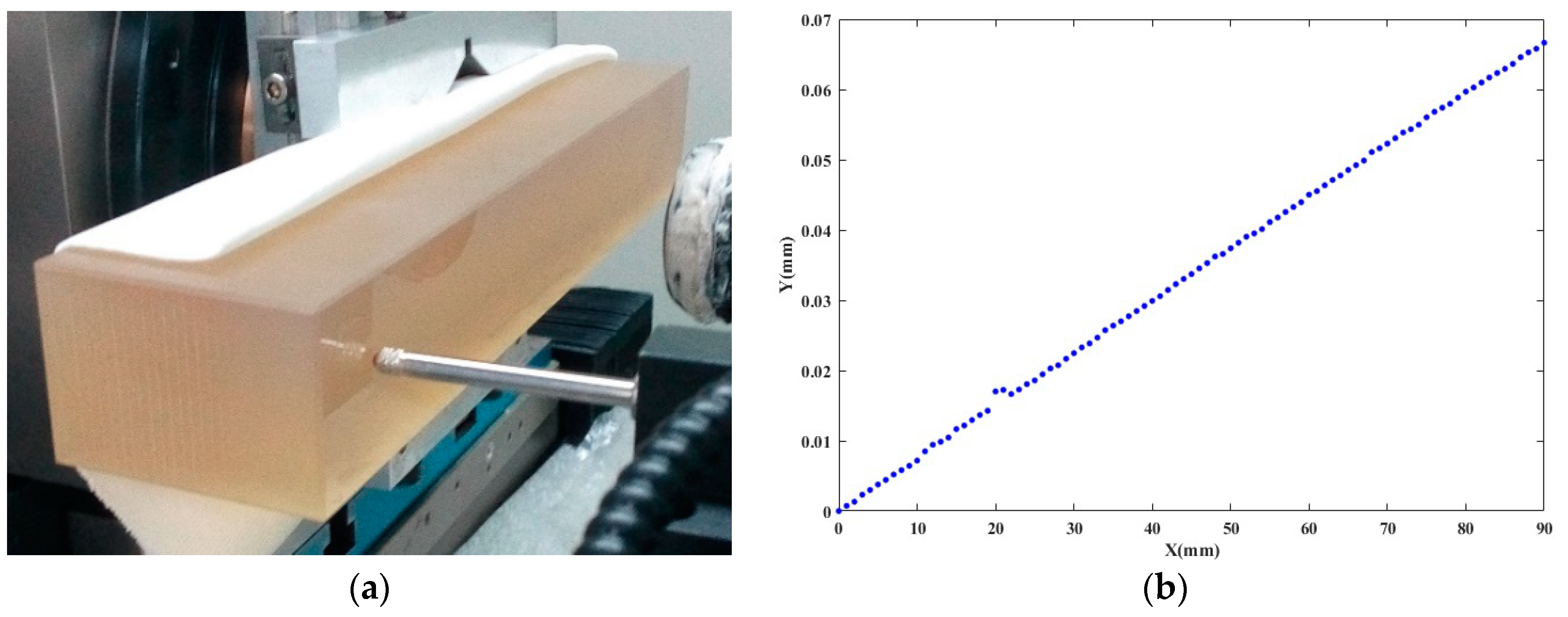 Sensors 20 06449 g009