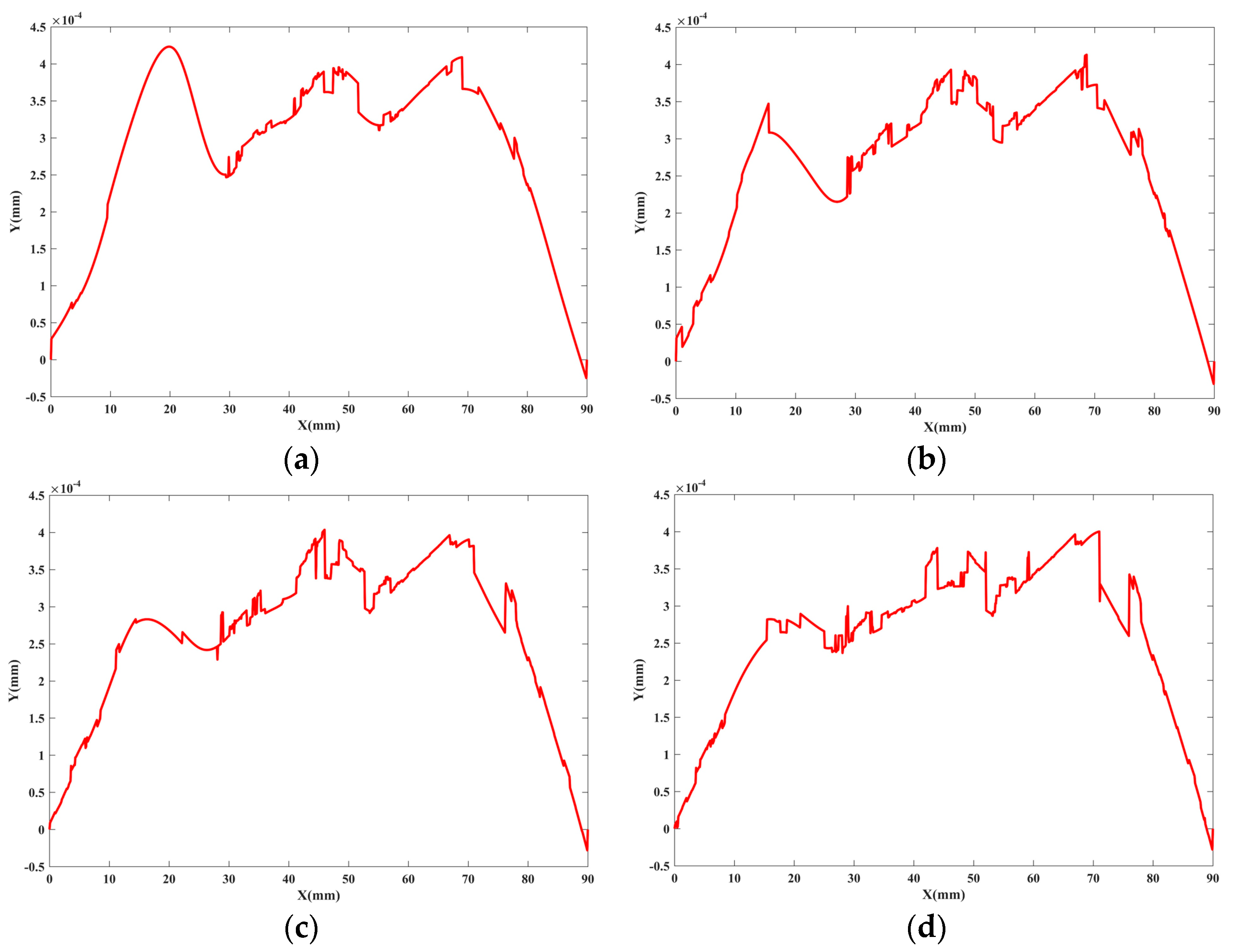 Sensors 20 06449 g010