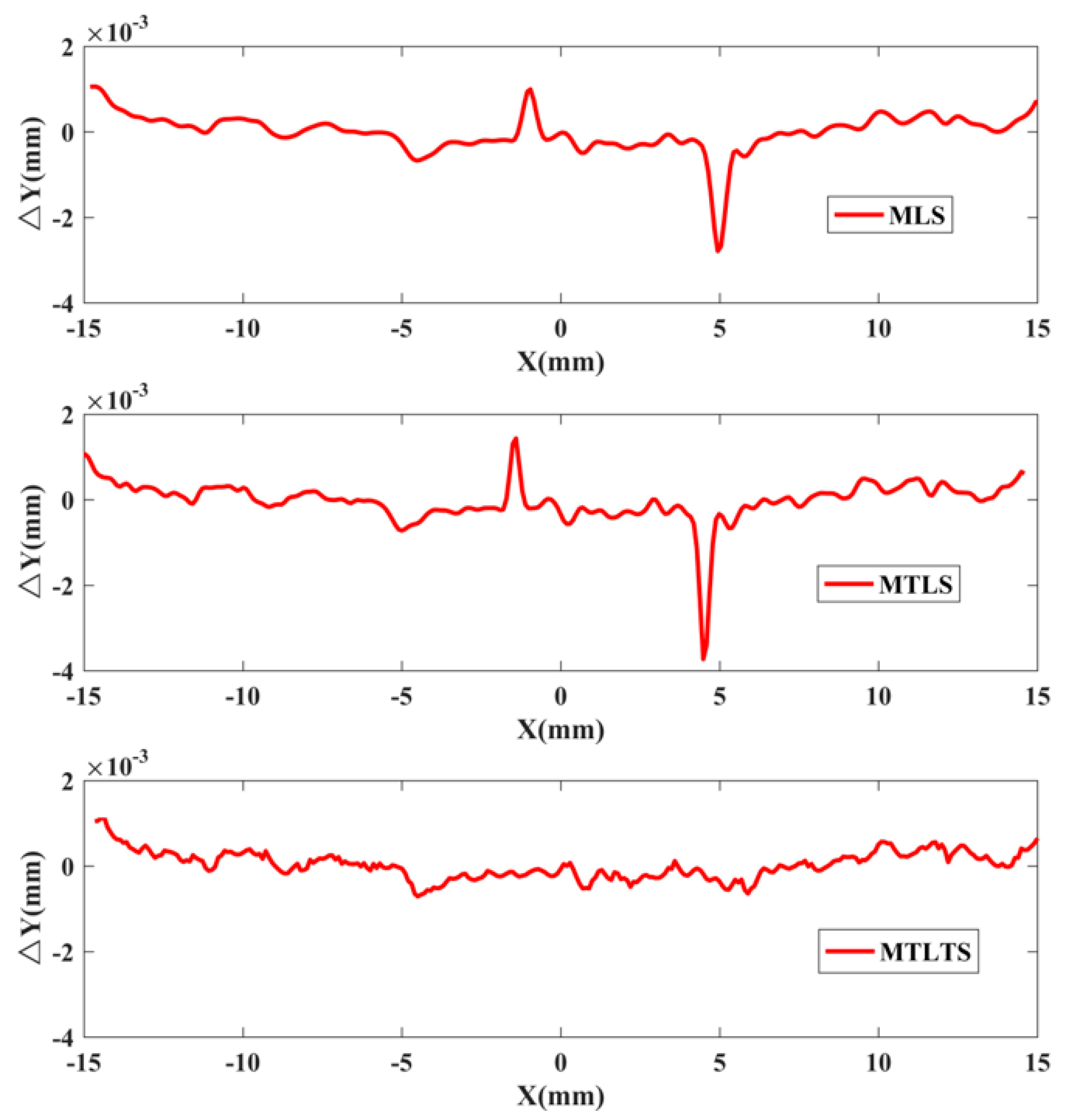 Sensors 20 06449 g013