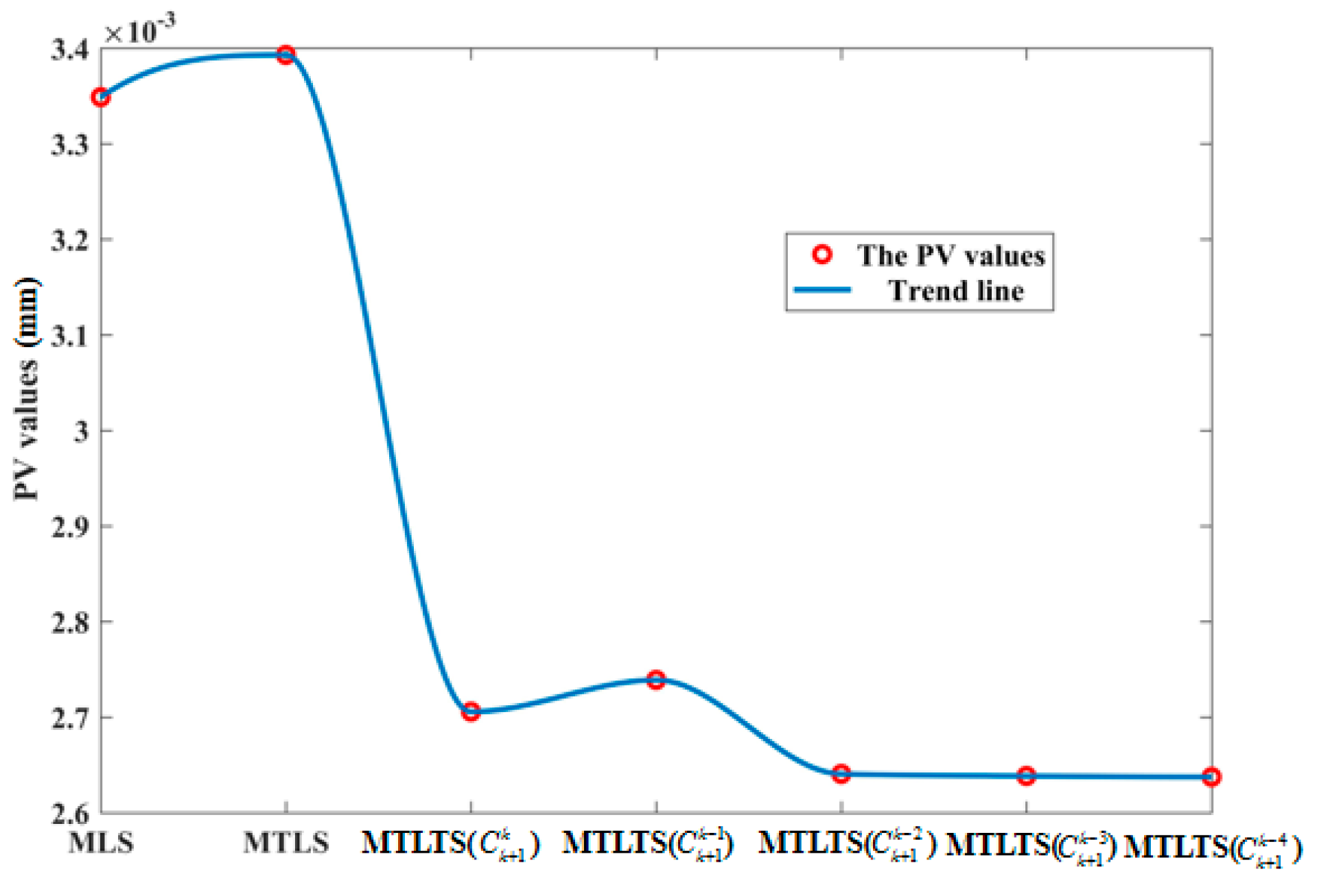 Sensors 20 06449 g014