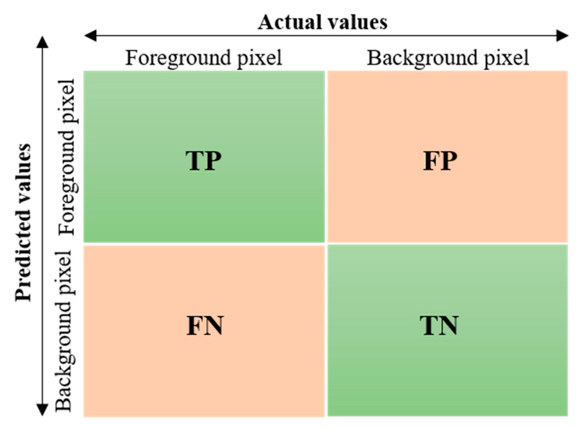 Sensors 20 06457 g005