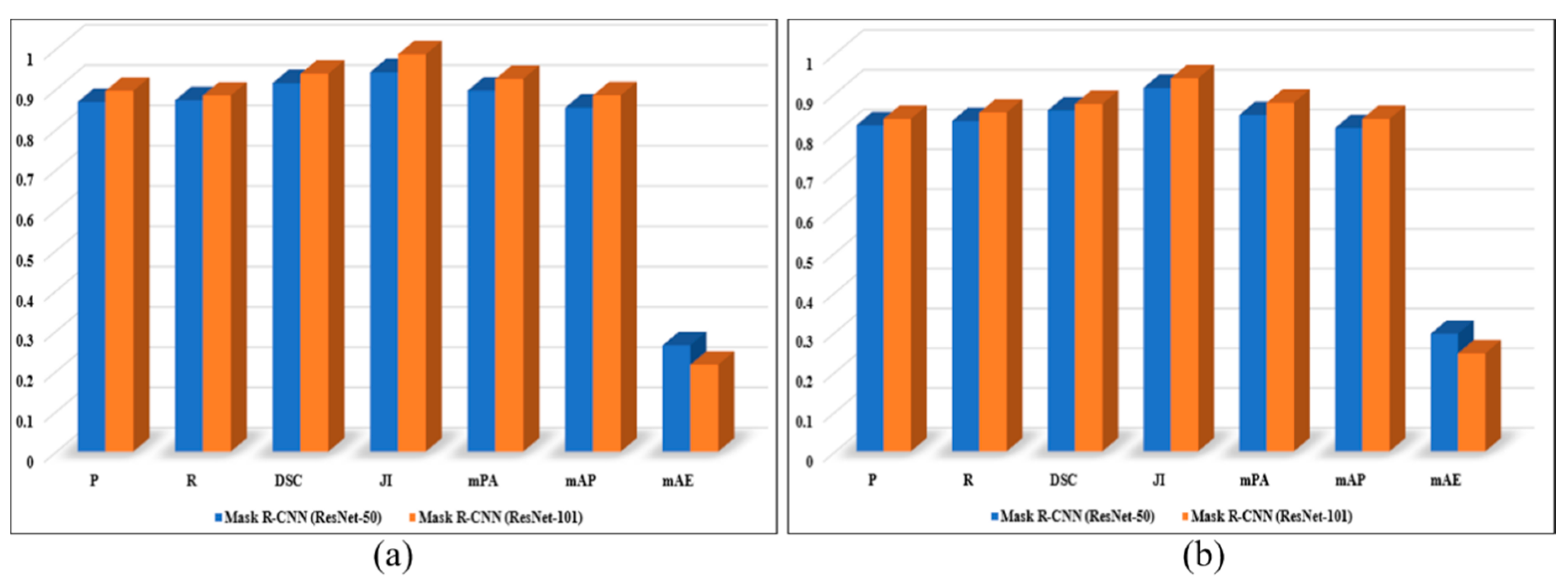 Sensors 20 06457 g006