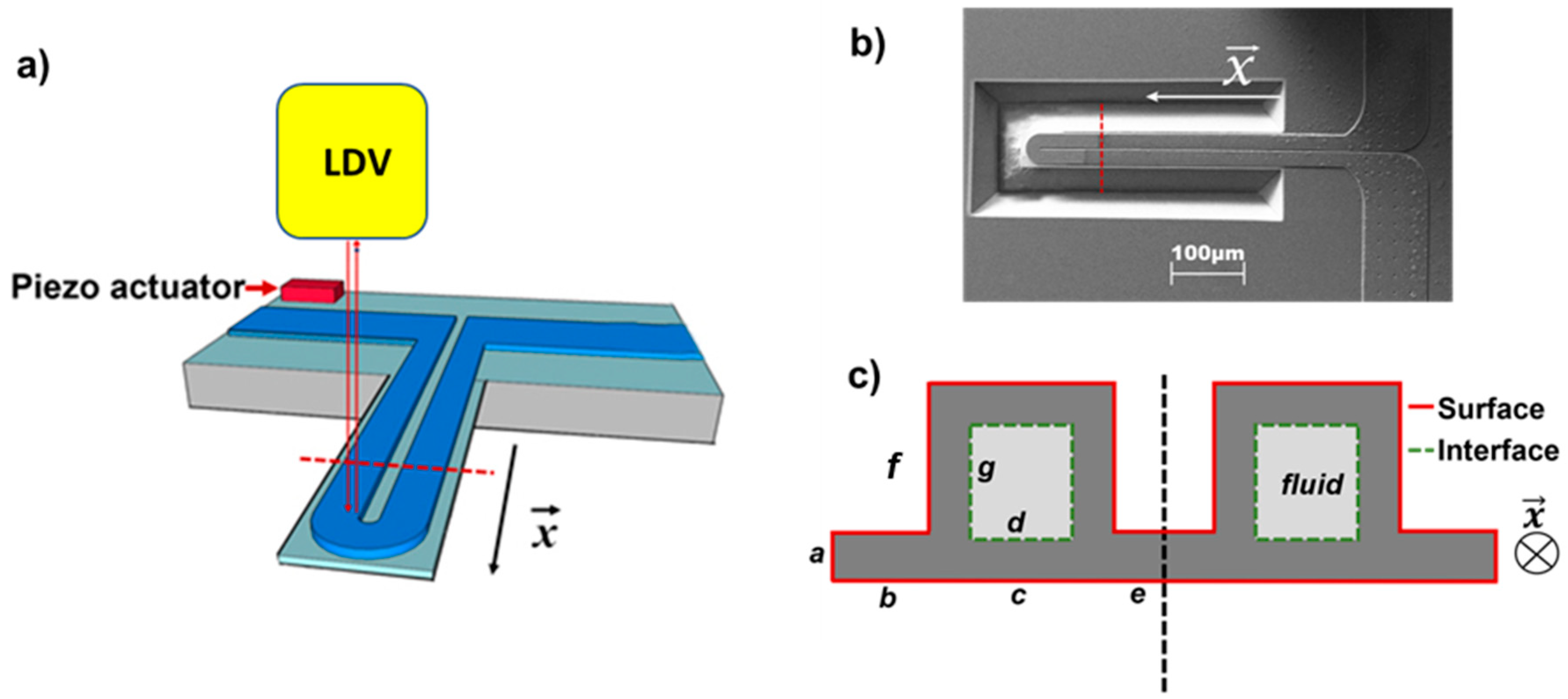 Sensors 20 06459 g001