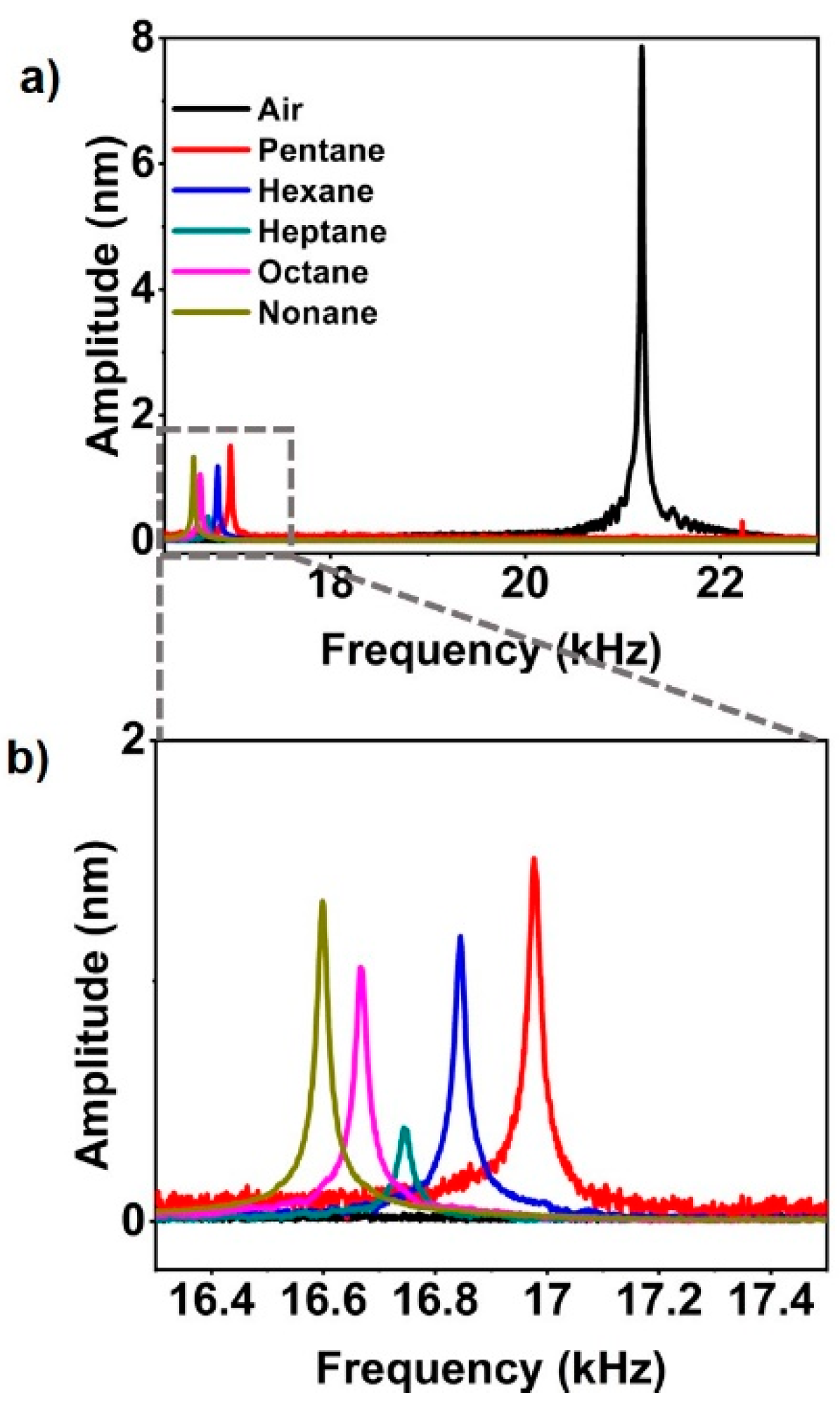 Sensors 20 06459 g003