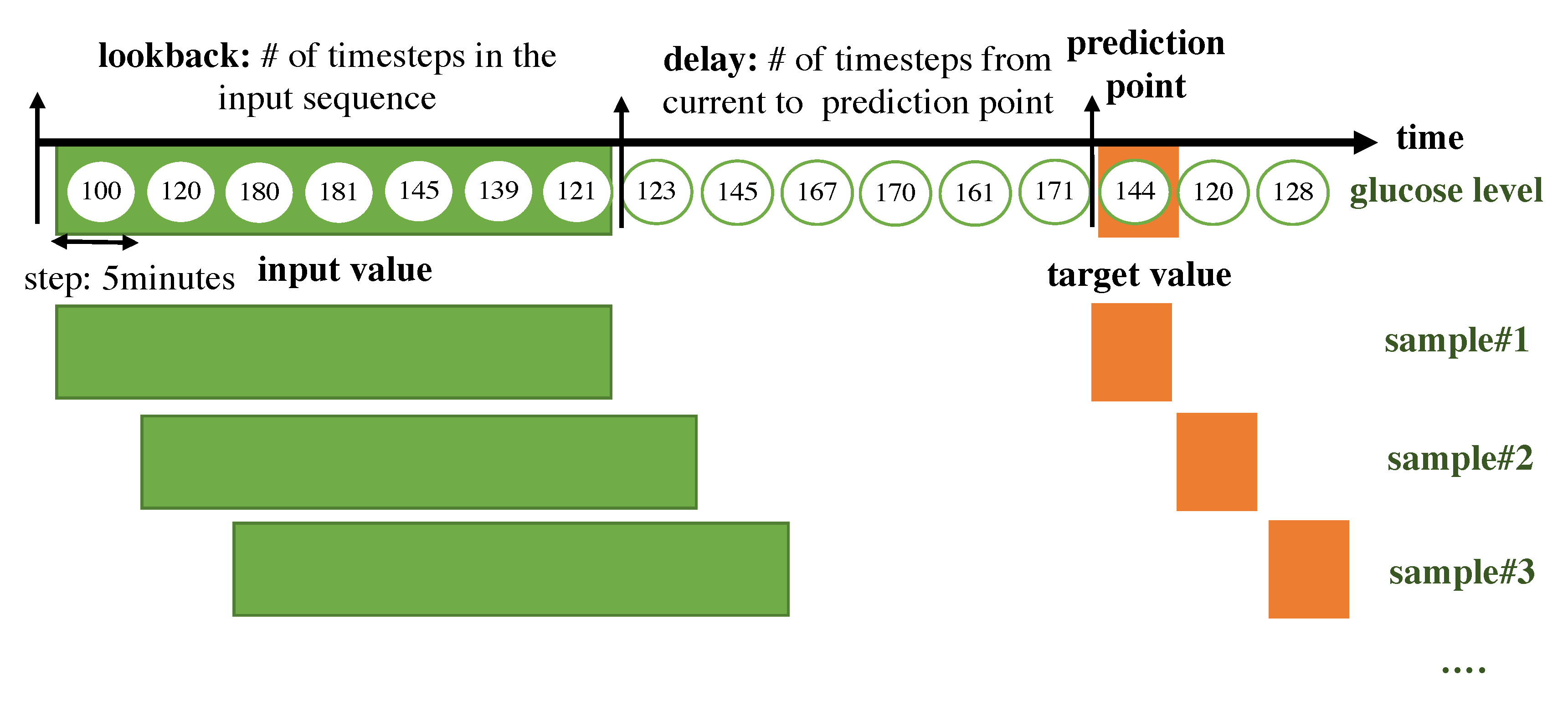Sensors 20 06460 g004