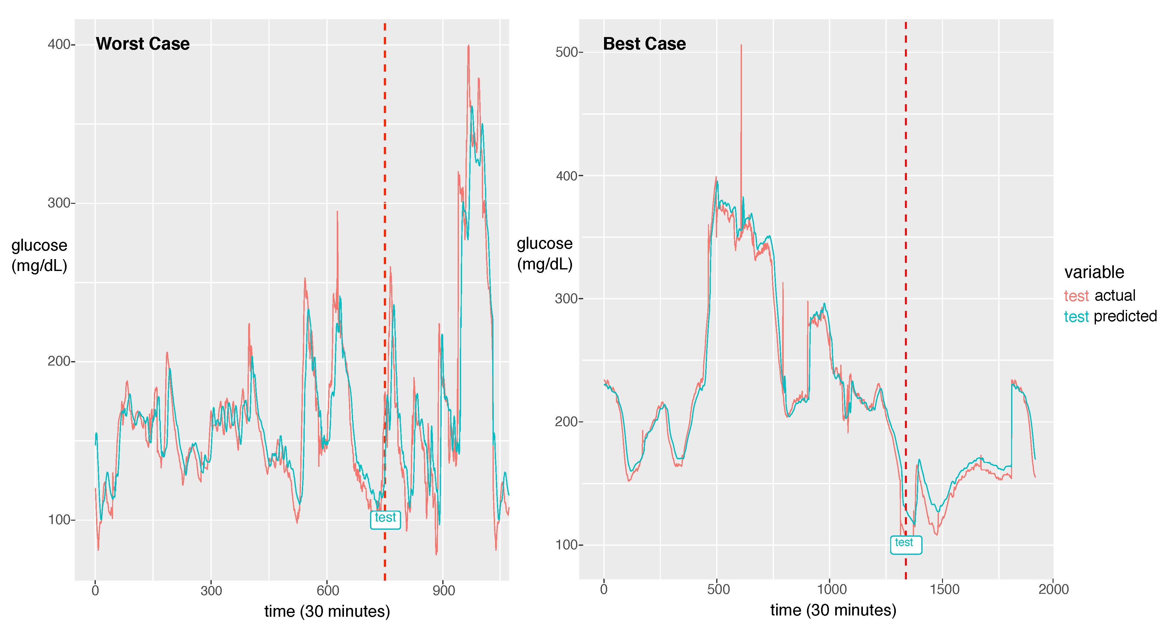 Sensors 20 06460 g006