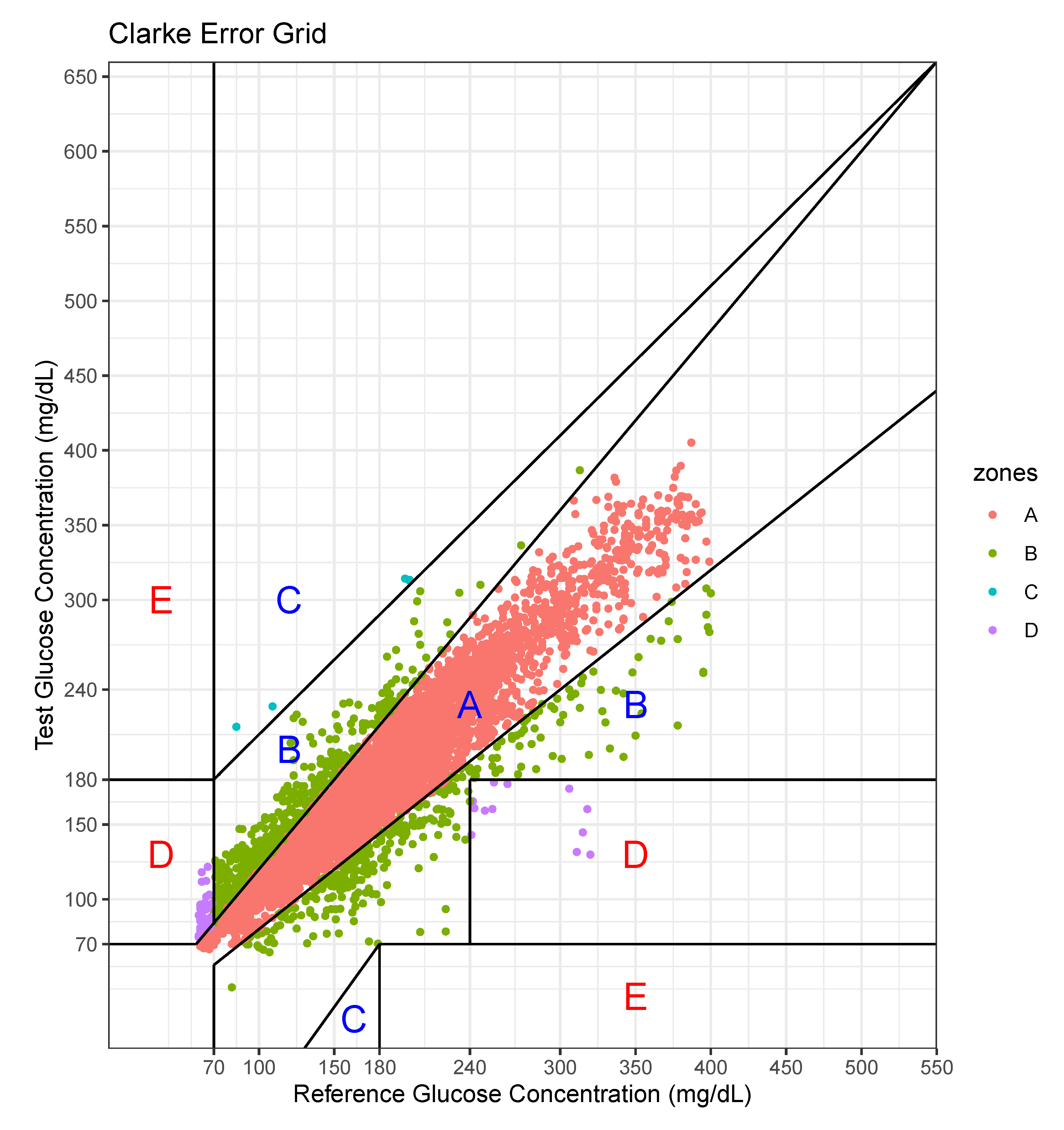 Sensors 20 06460 g007