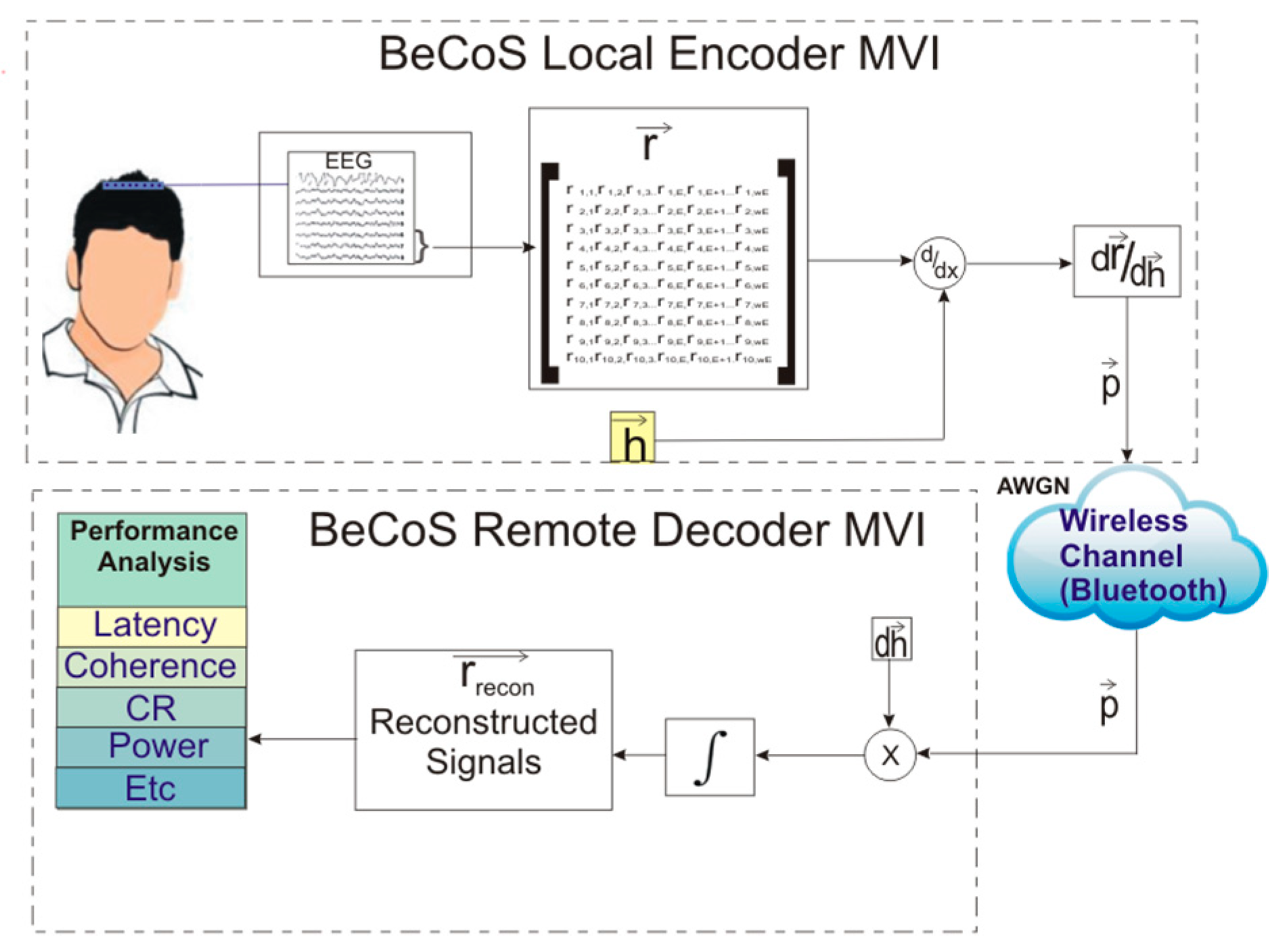 Sensors 20 06461 g003