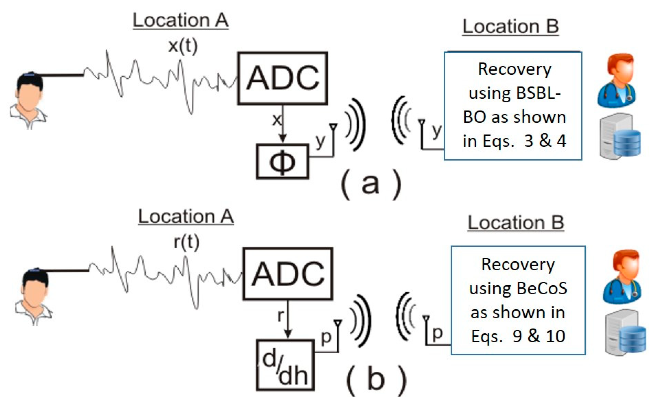 Sensors 20 06461 g004