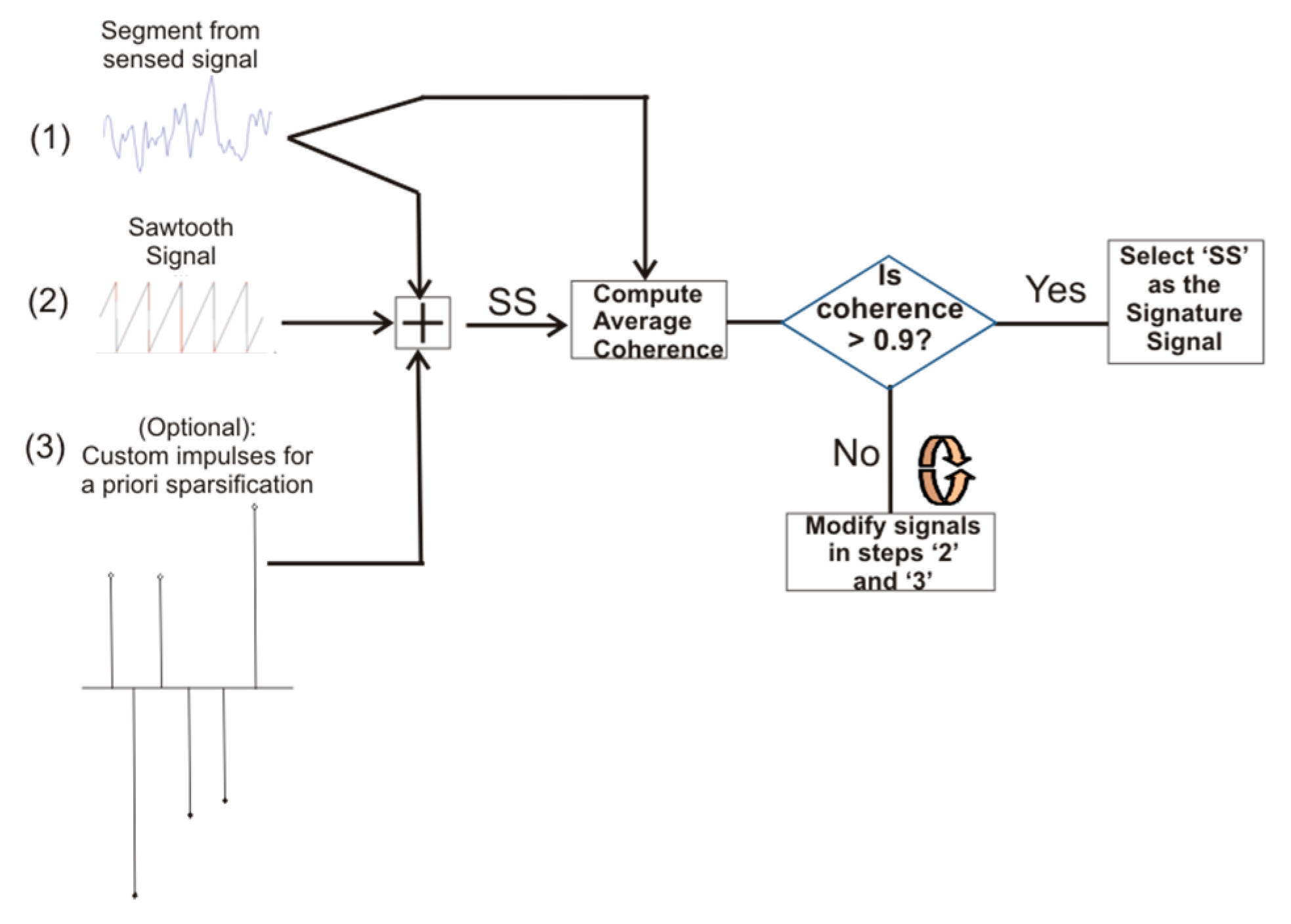 Sensors 20 06461 g006