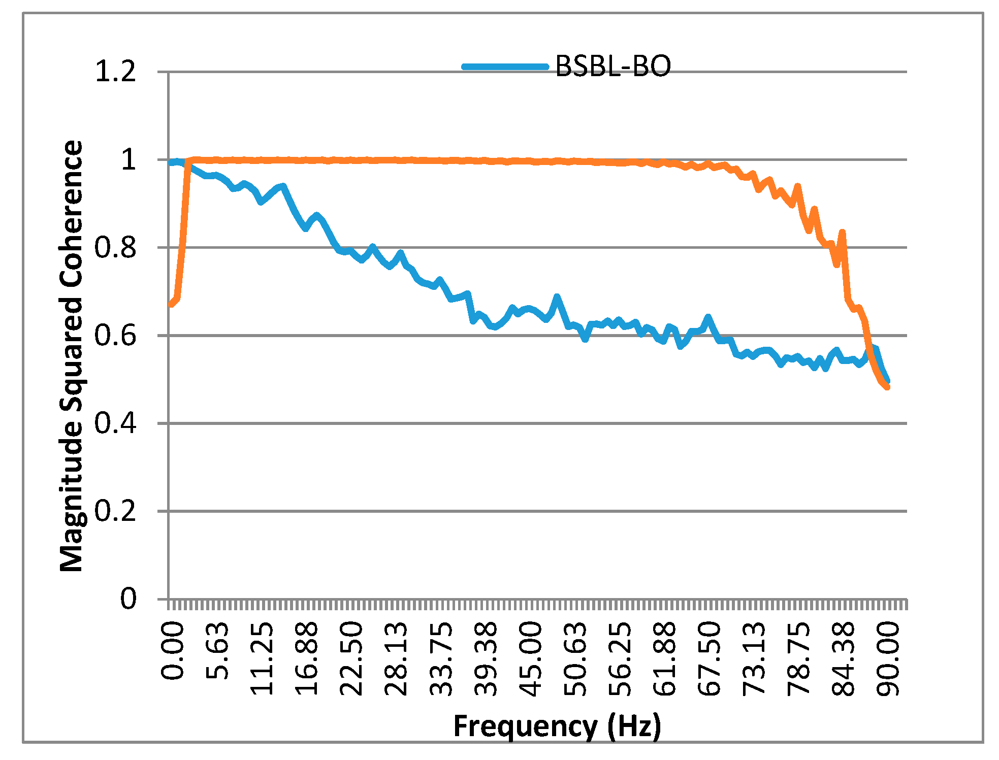 Sensors 20 06461 g007
