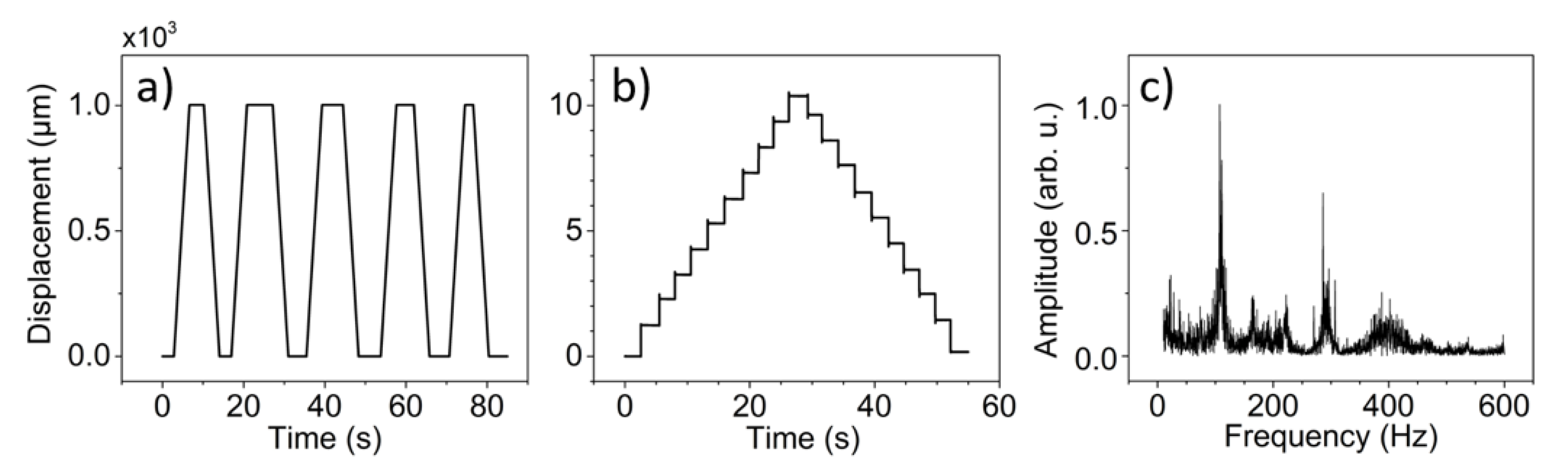 Sensors 20 06462 g002