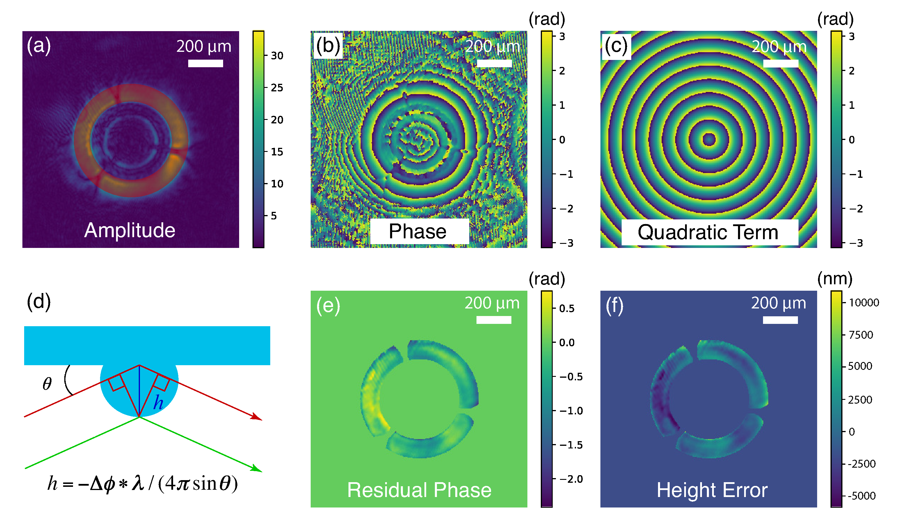 Sensors 20 06462 g005