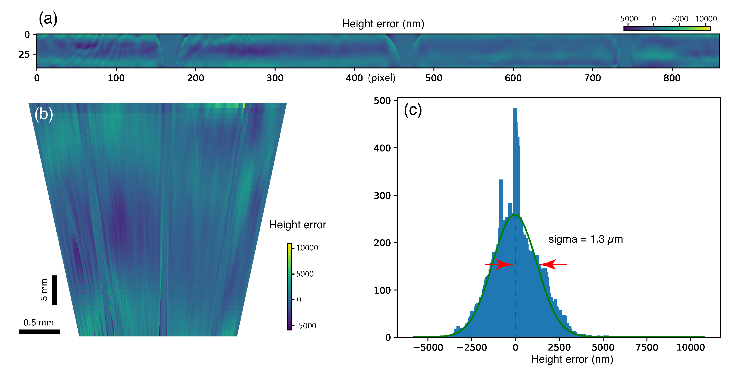 Sensors 20 06462 g006