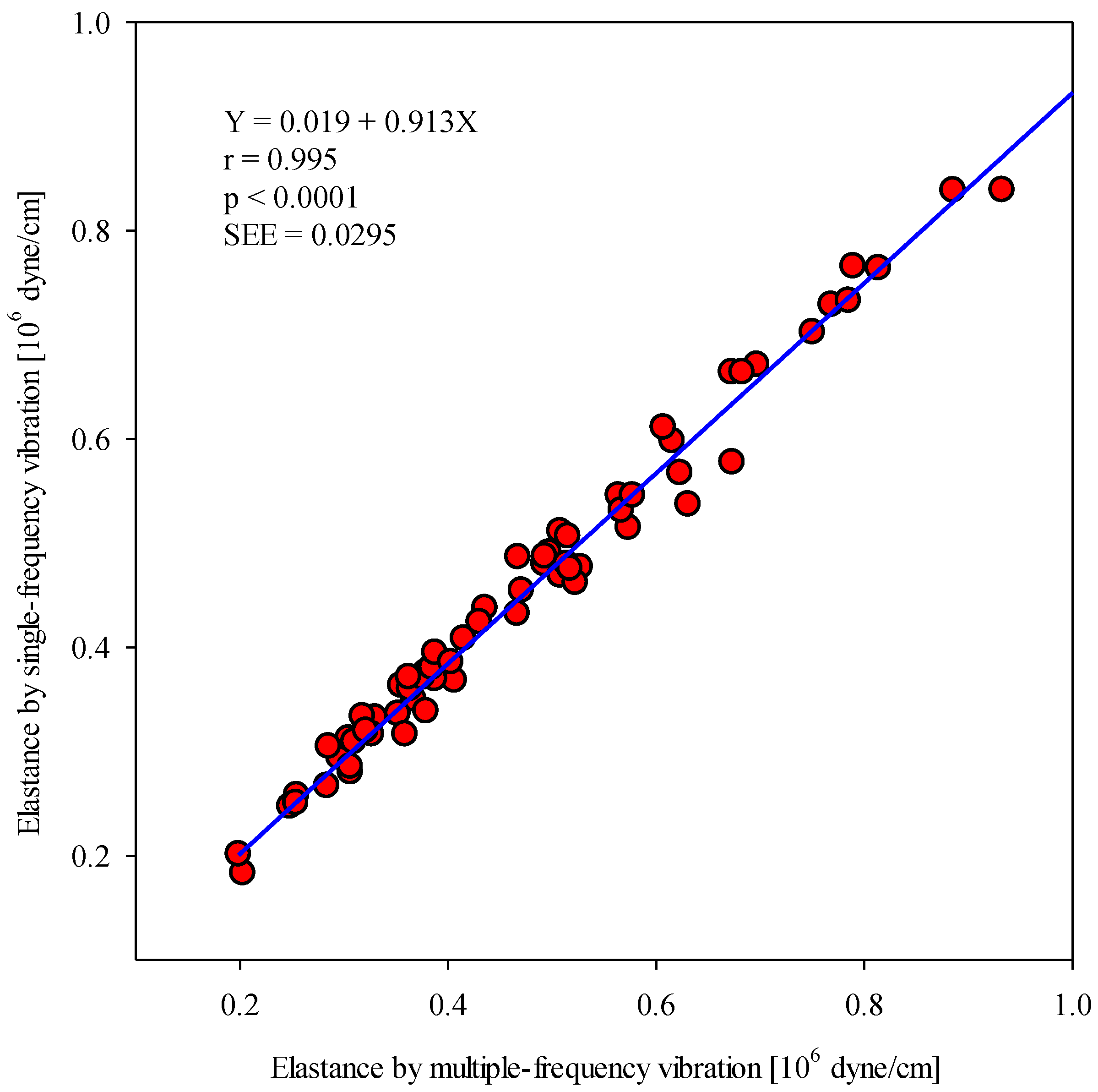Sensors 20 06463 g005