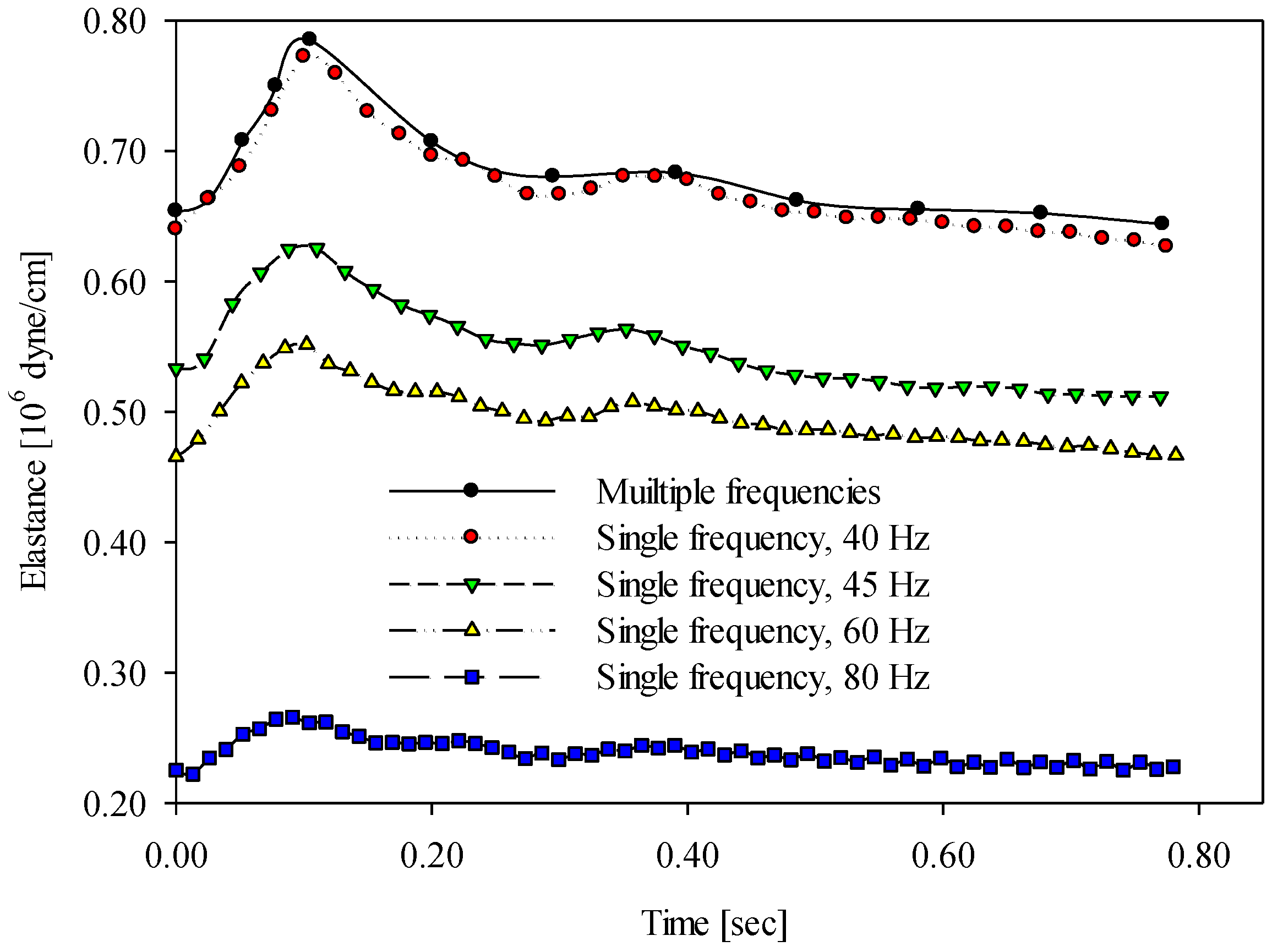 Sensors 20 06463 g007