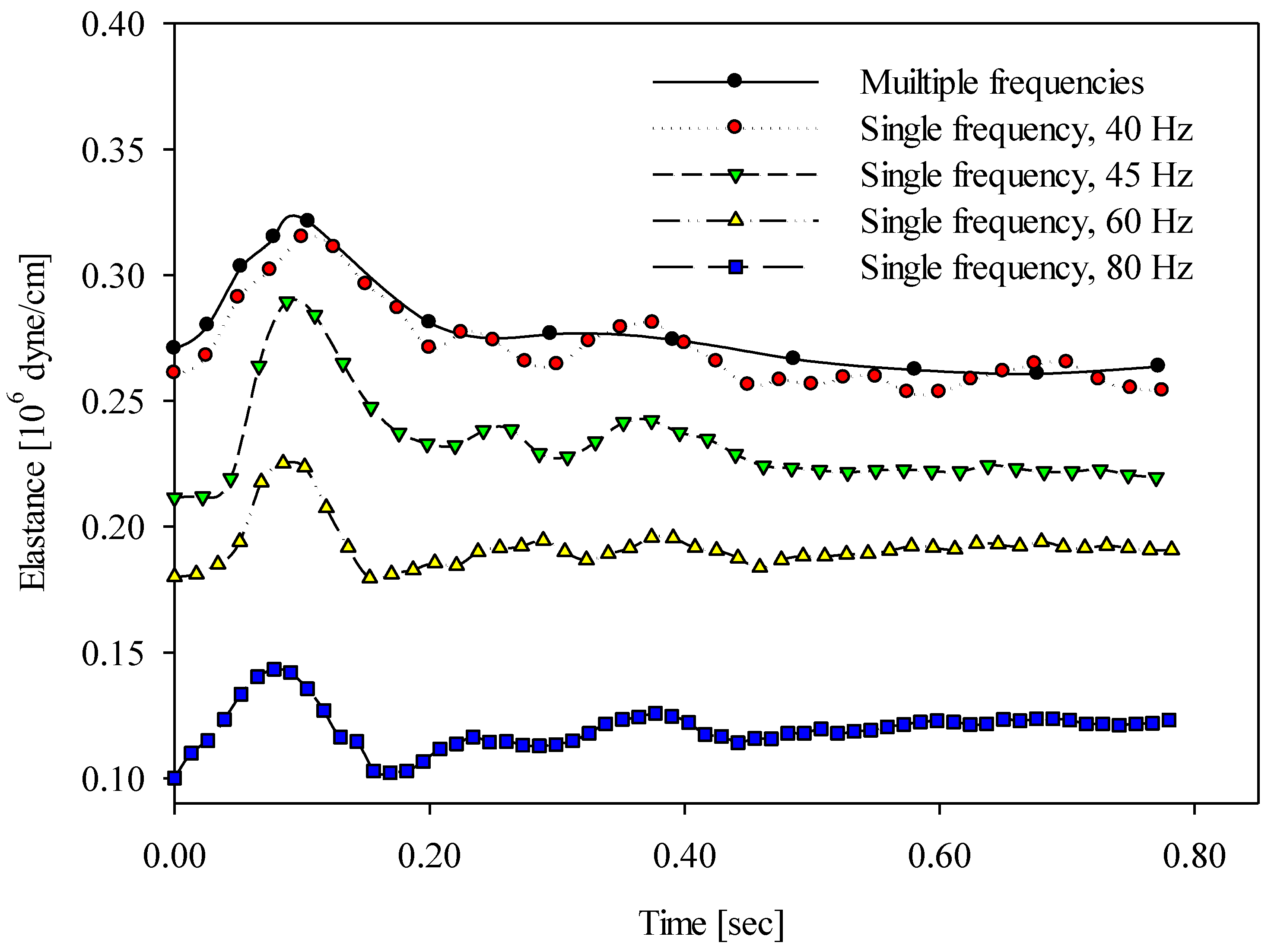 Sensors 20 06463 g008
