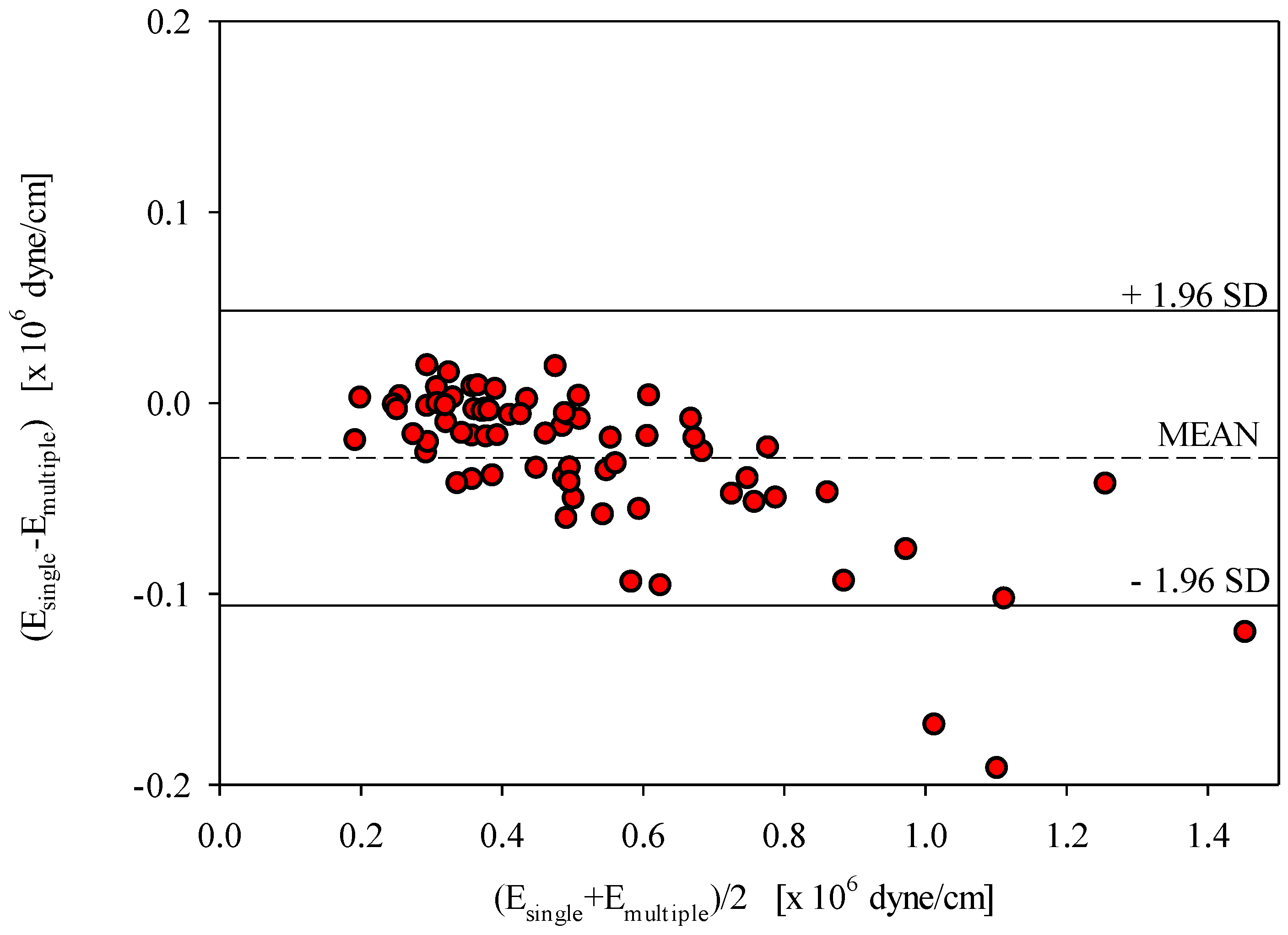 Sensors 20 06463 g009