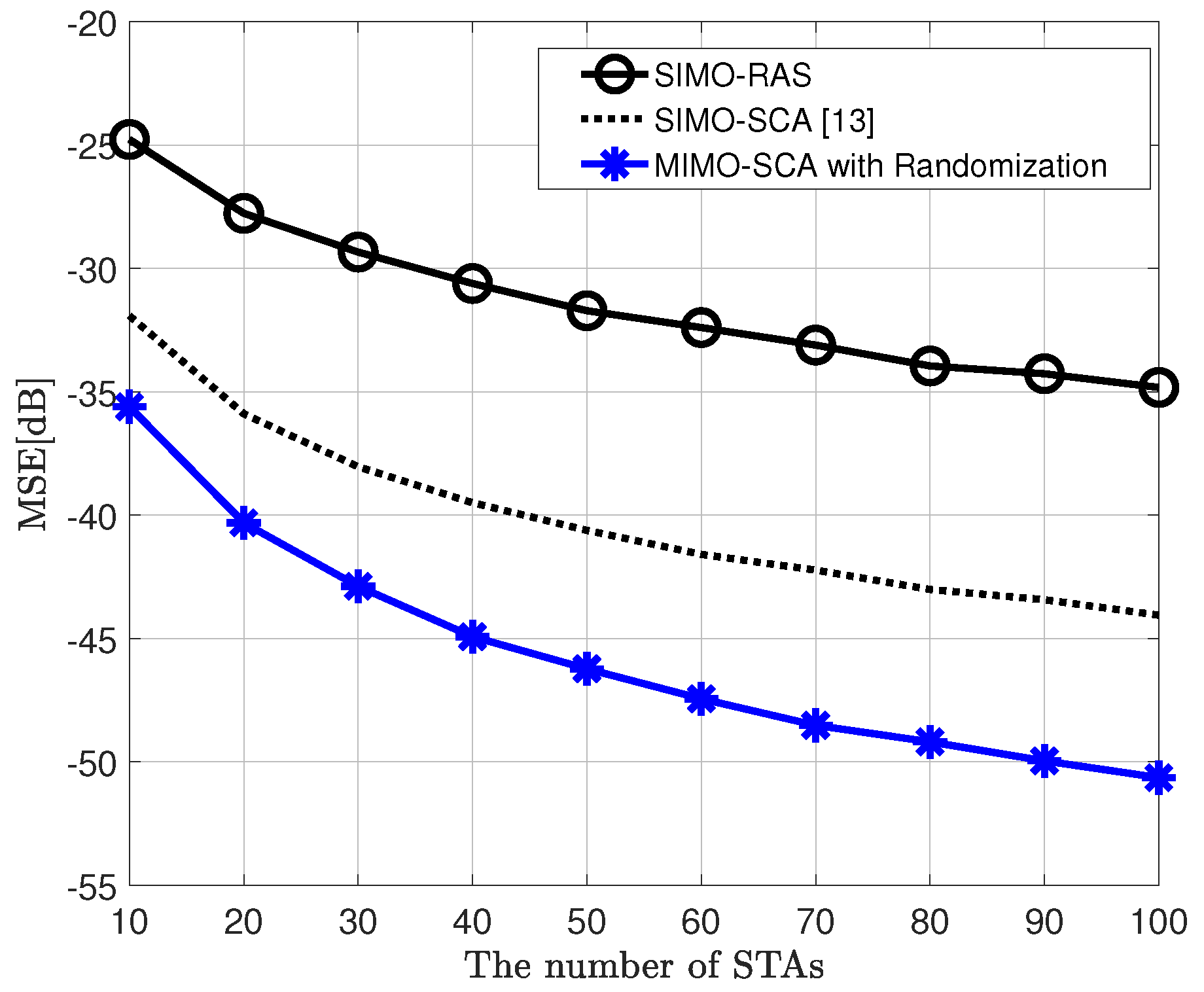 Sensors 20 06464 g002