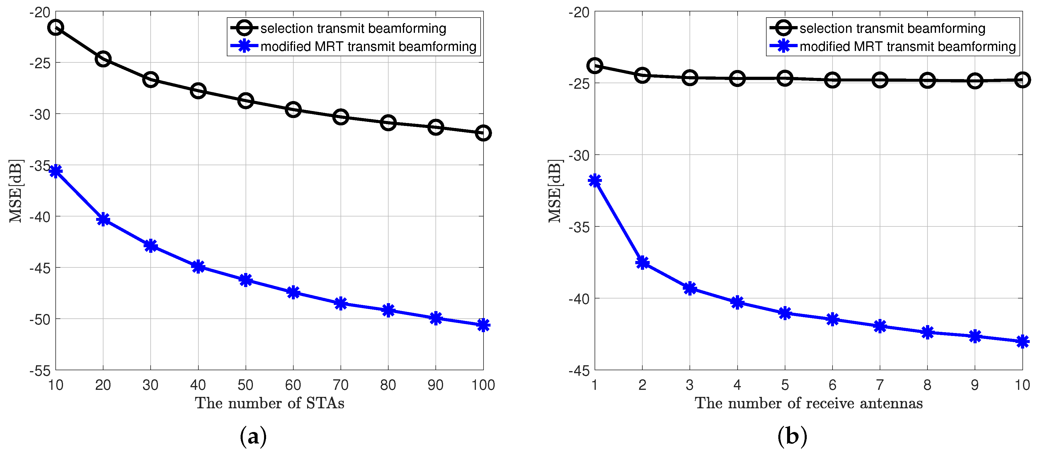 Sensors 20 06464 g004