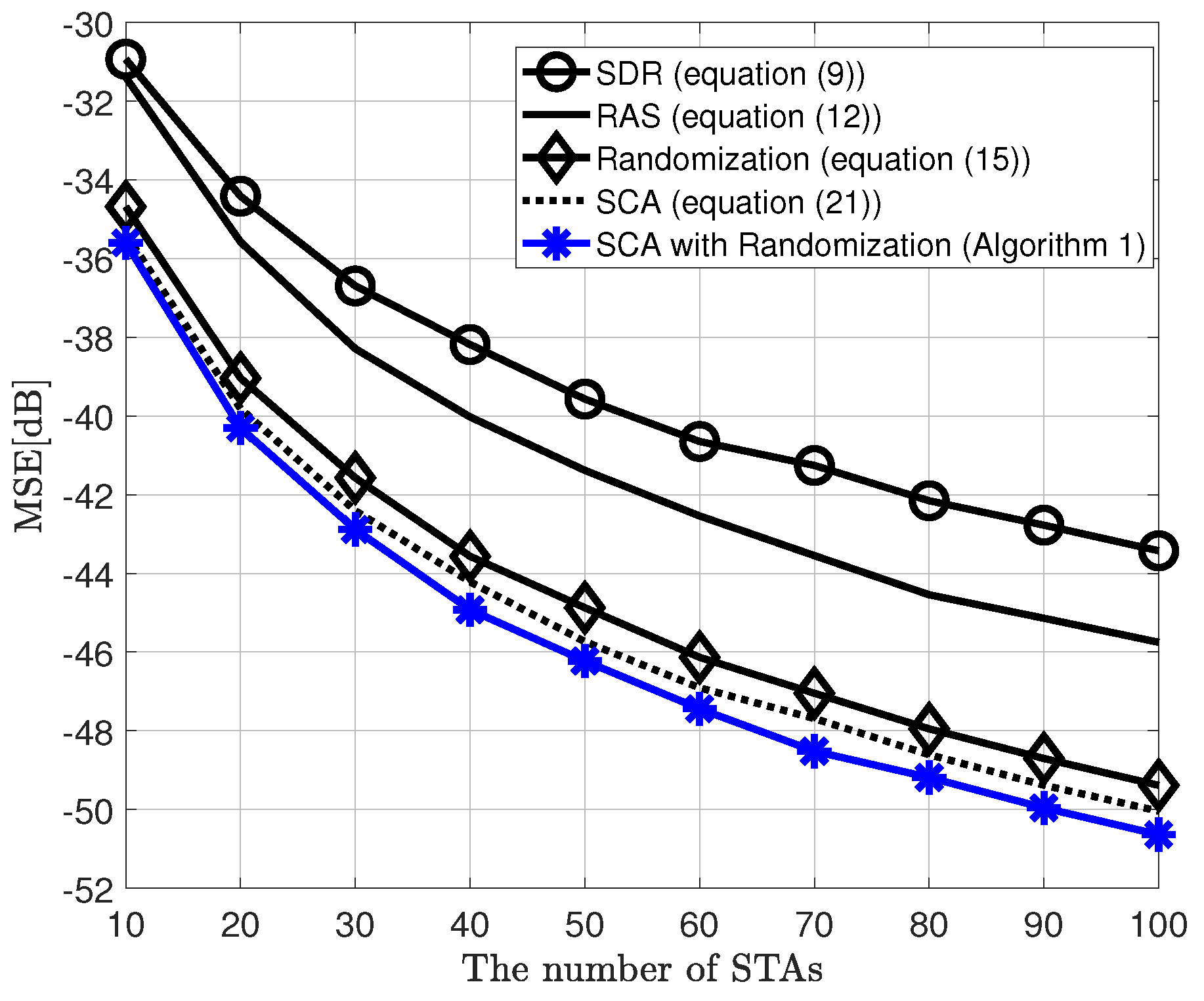Sensors 20 06464 g005