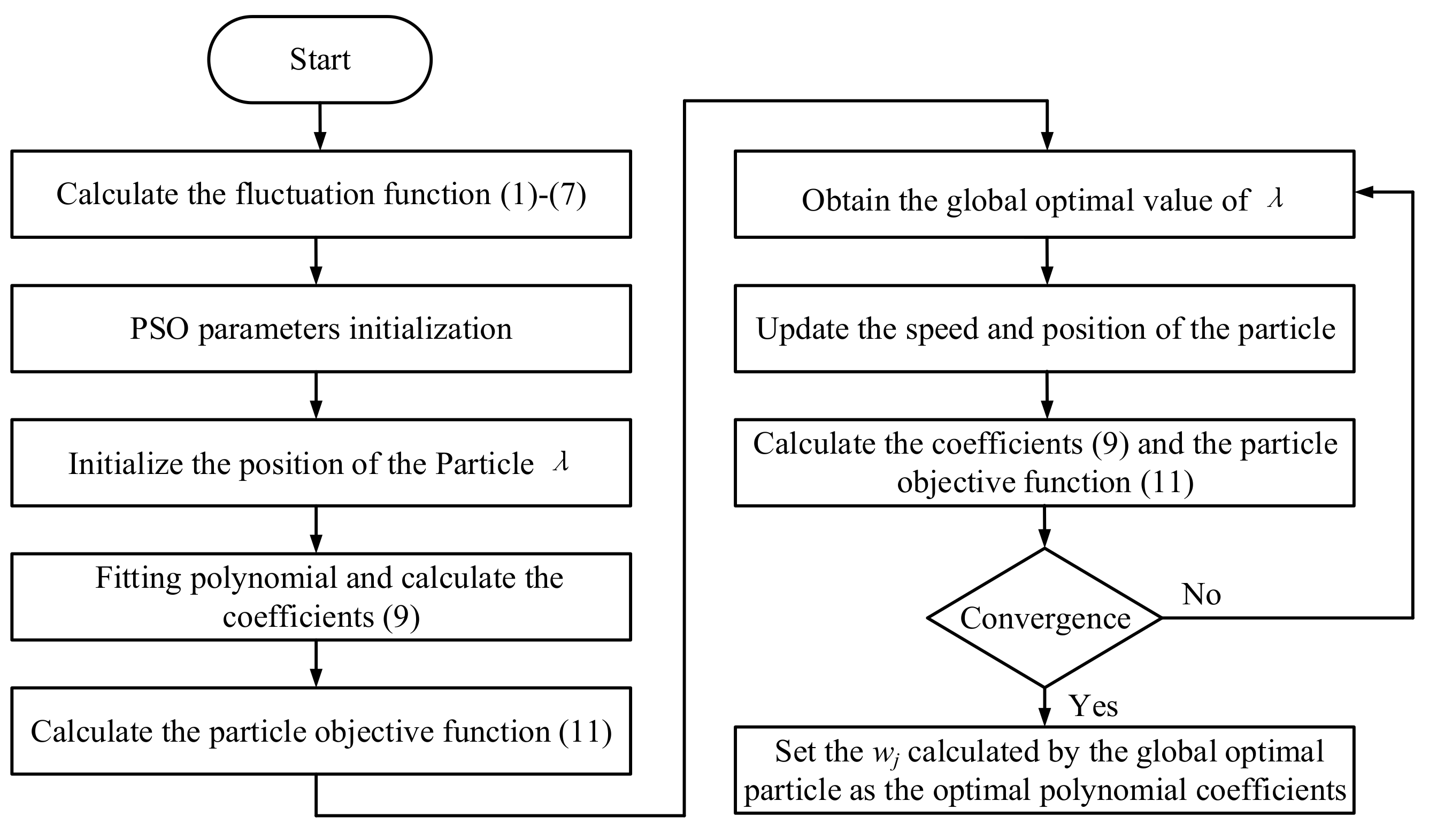 Sensors 20 06465 g002 Sensors 20 06465 g002