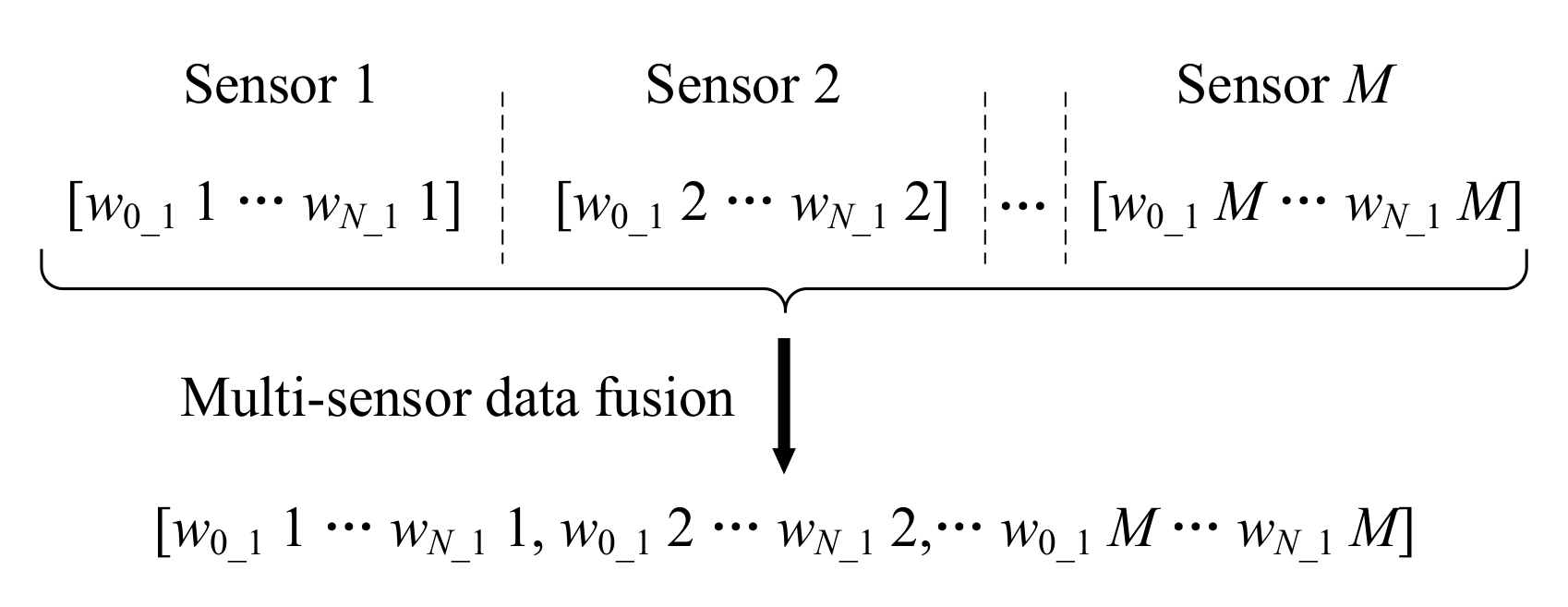 Sensors 20 06465 g003 Sensors 20 06465 g003