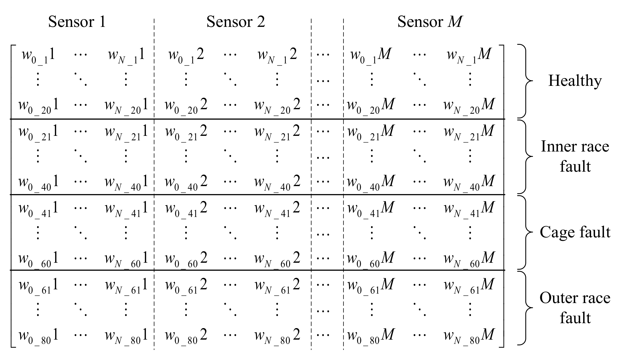 Sensors 20 06465 g005 Sensors 20 06465 g005