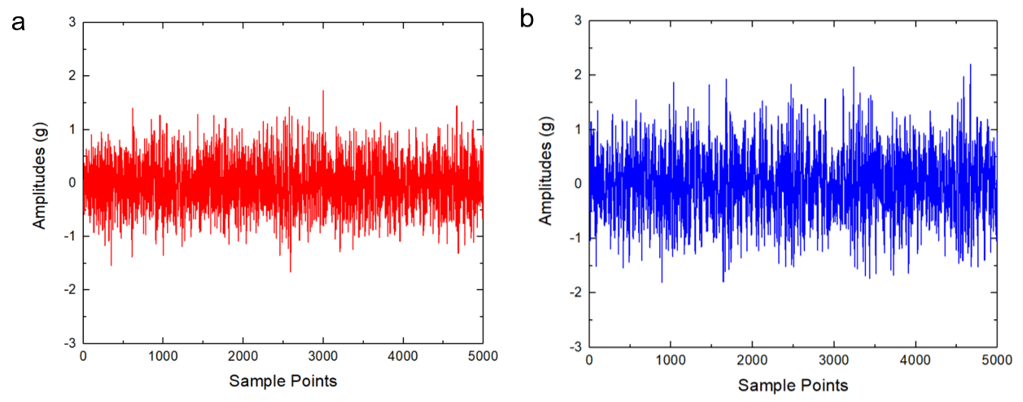 Sensors 20 06465 g008 Sensors 20 06465 g008