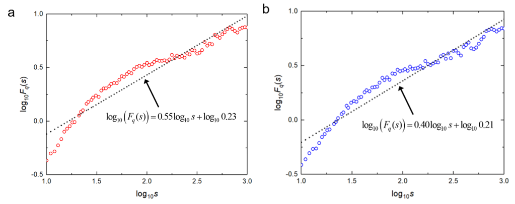 Sensors 20 06465 g009 Sensors 20 06465 g009
