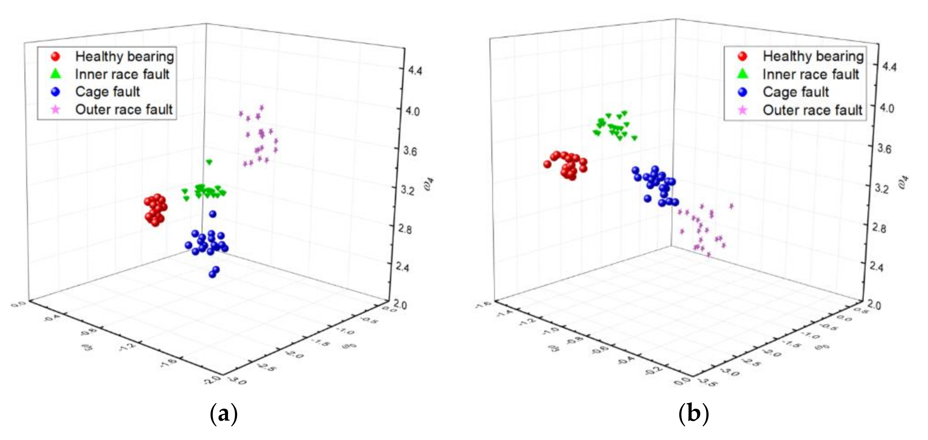Sensors 20 06465 g014 Sensors 20 06465 g014