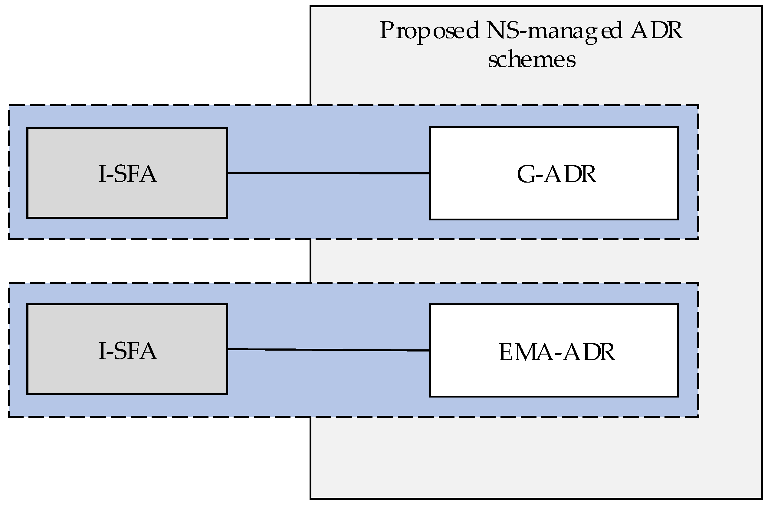 Sensors 20 06466 g002 Sensors 20 06466 g002