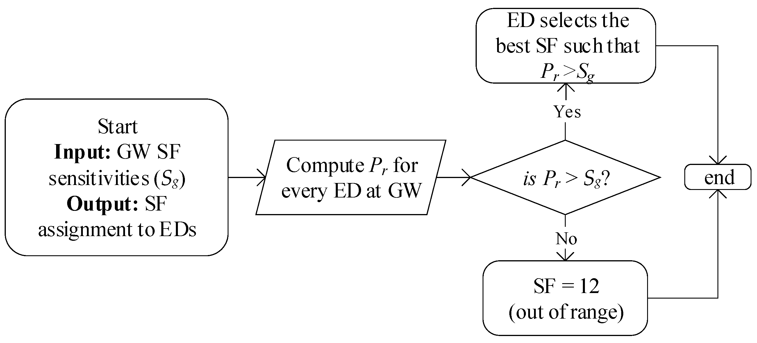 Sensors 20 06466 g003 Sensors 20 06466 g003