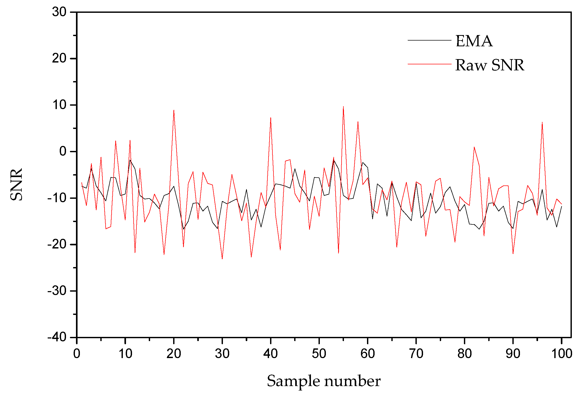 Sensors 20 06466 g005 Sensors 20 06466 g005