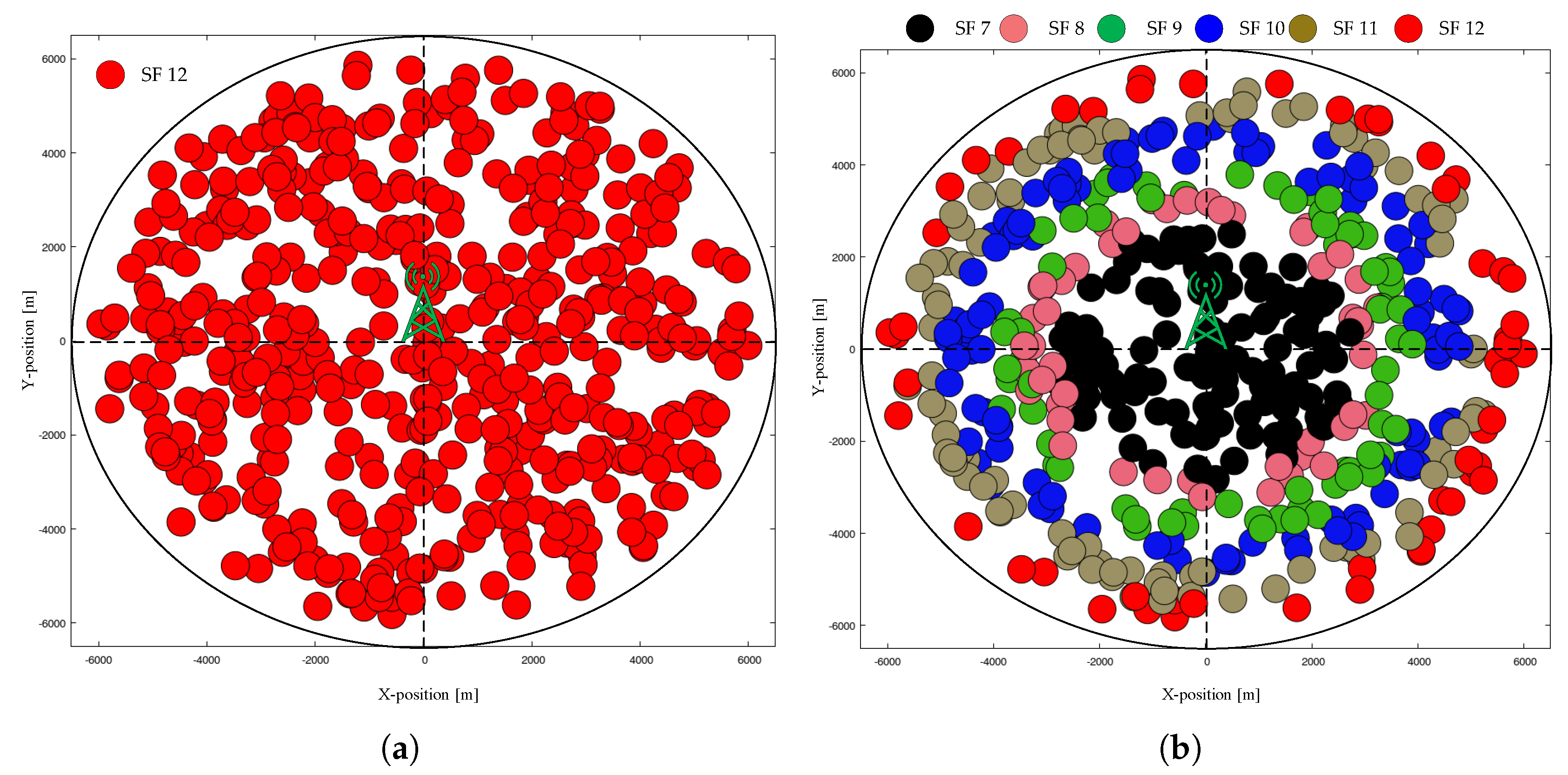 Sensors 20 06466 g006 Sensors 20 06466 g006