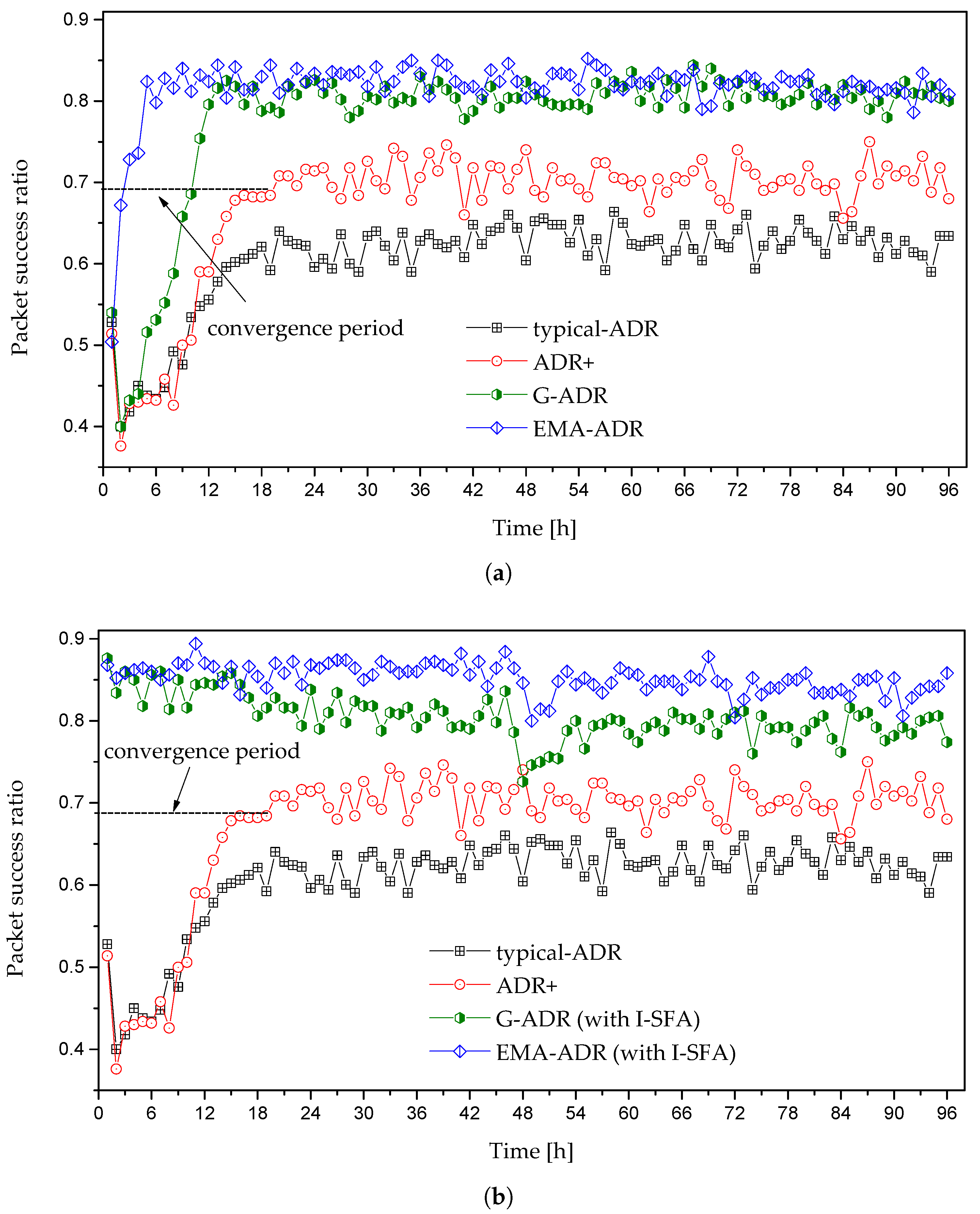Sensors 20 06466 g008 Sensors 20 06466 g008