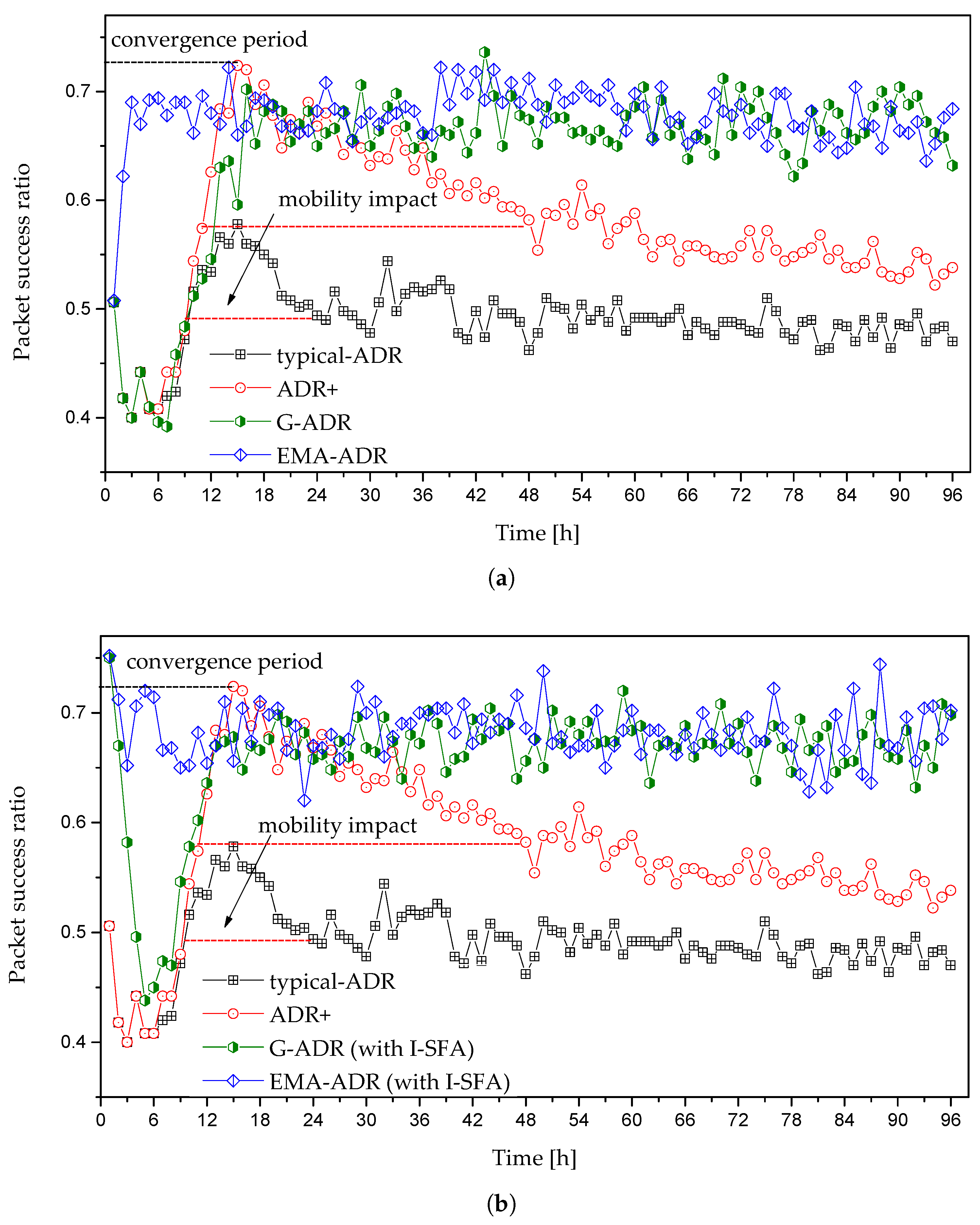 Sensors 20 06466 g009 Sensors 20 06466 g009