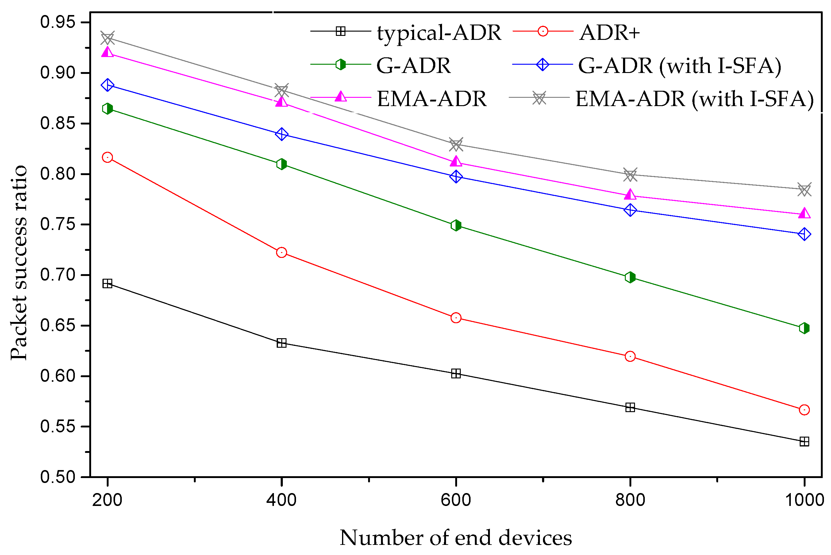Sensors 20 06466 g010 Sensors 20 06466 g010
