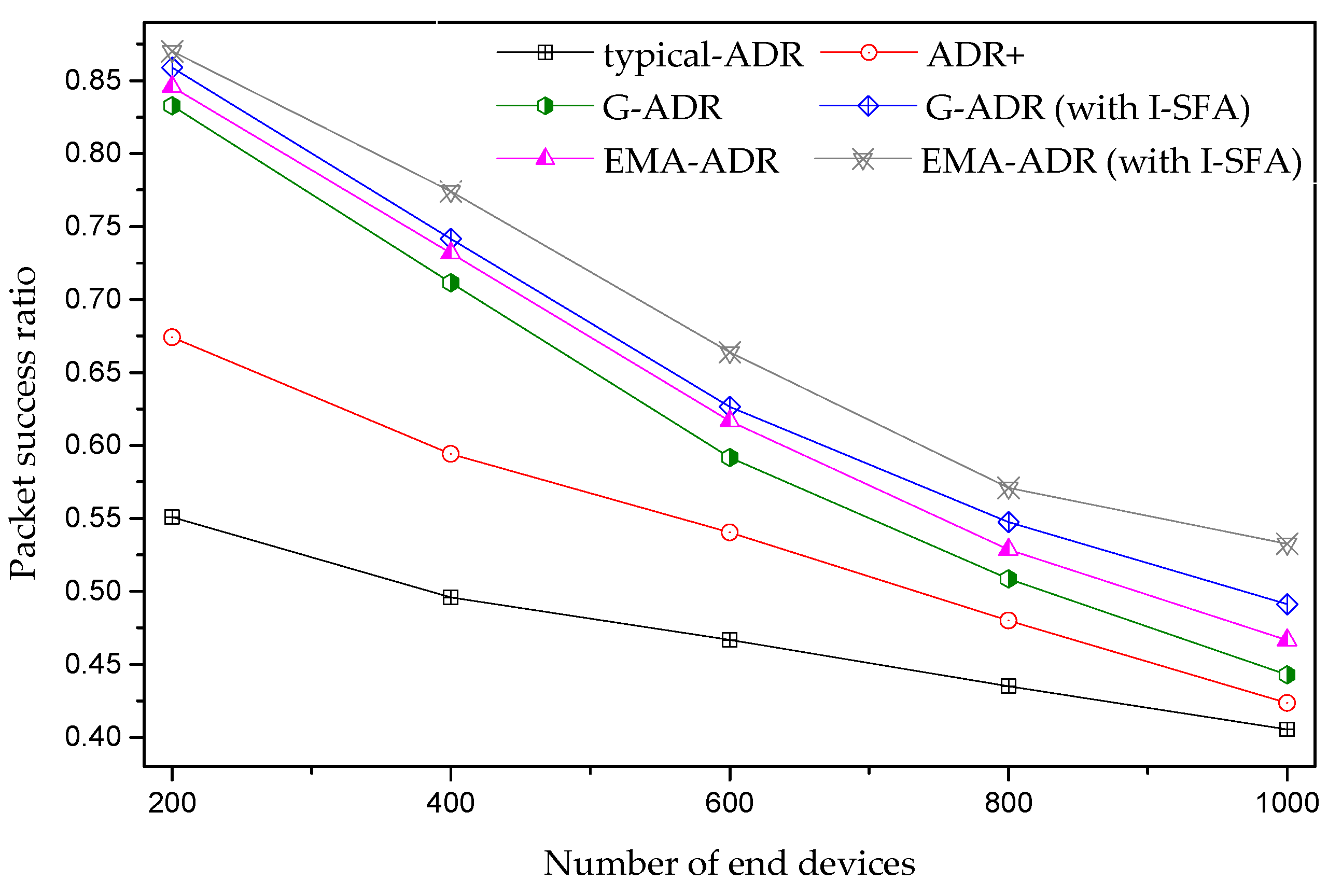 Sensors 20 06466 g011 Sensors 20 06466 g011