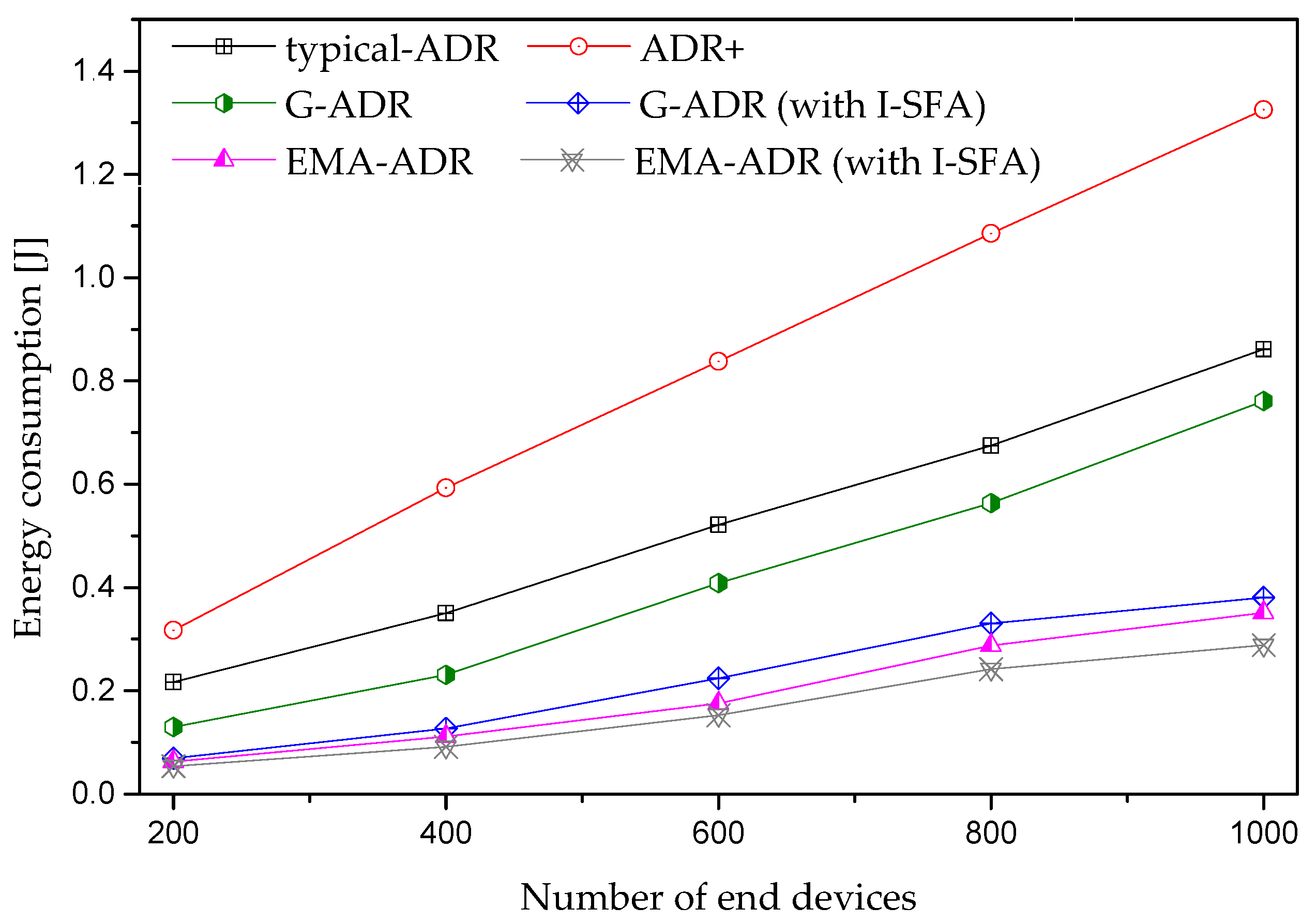 Sensors 20 06466 g012 Sensors 20 06466 g012