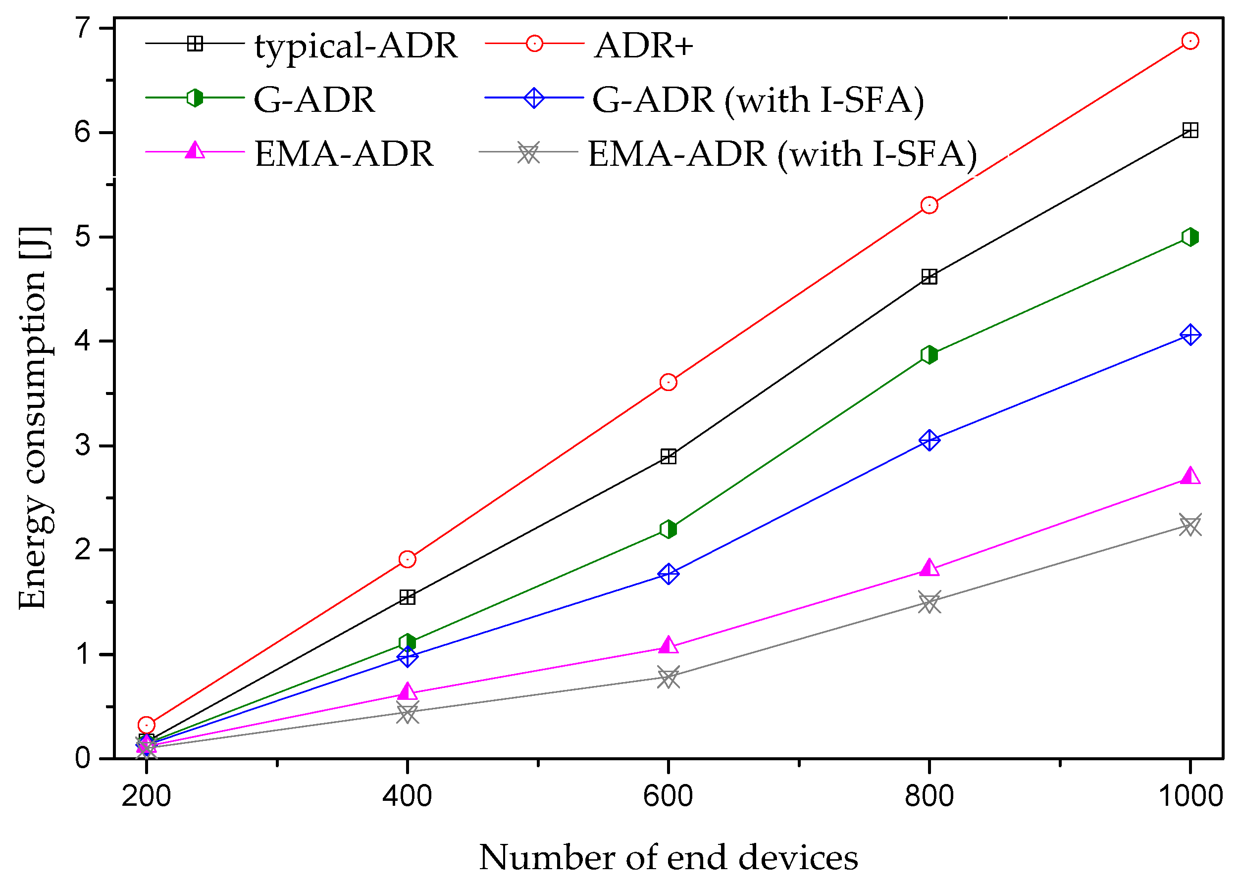 Sensors 20 06466 g013 Sensors 20 06466 g013