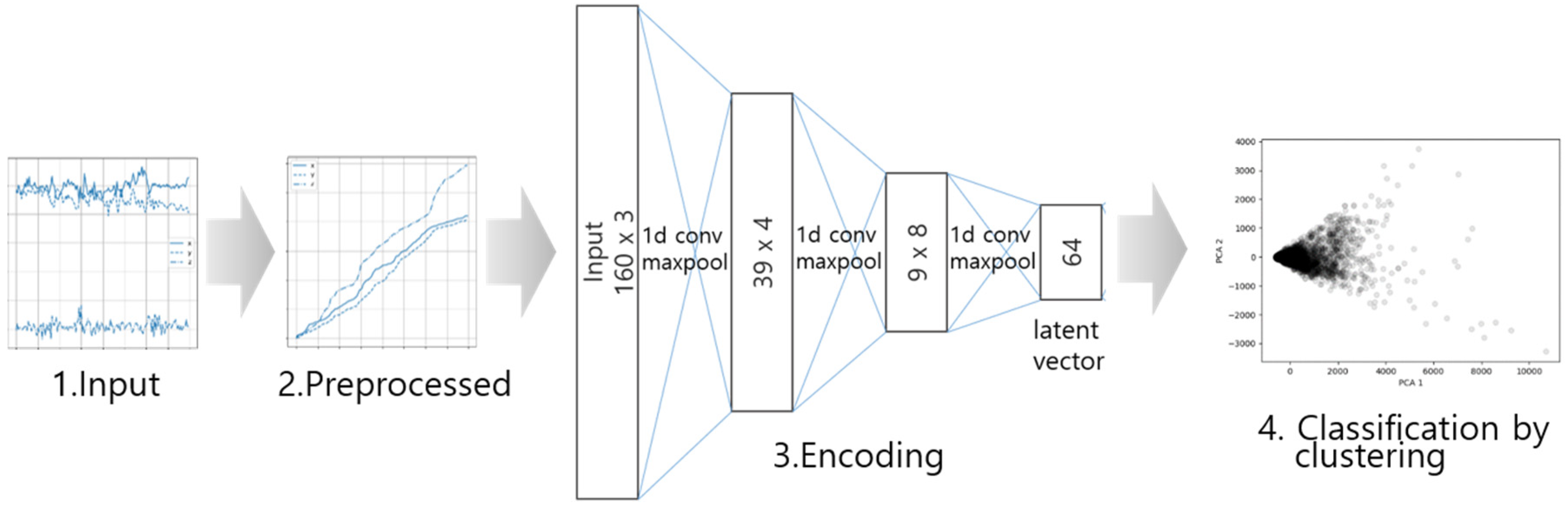 Sensors 20 06467 g007 Sensors 20 06467 g007