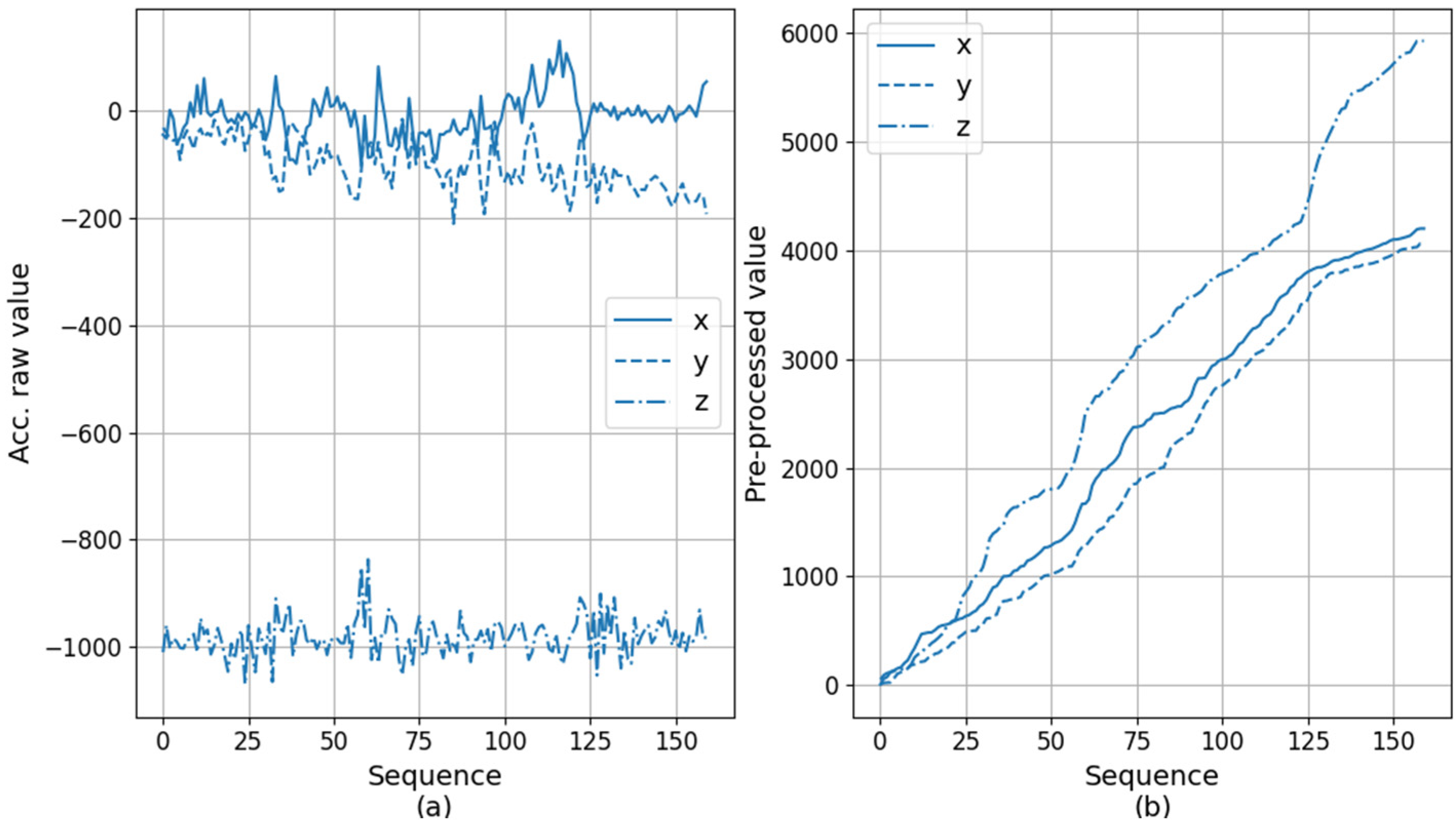 Sensors 20 06467 g009 Sensors 20 06467 g009