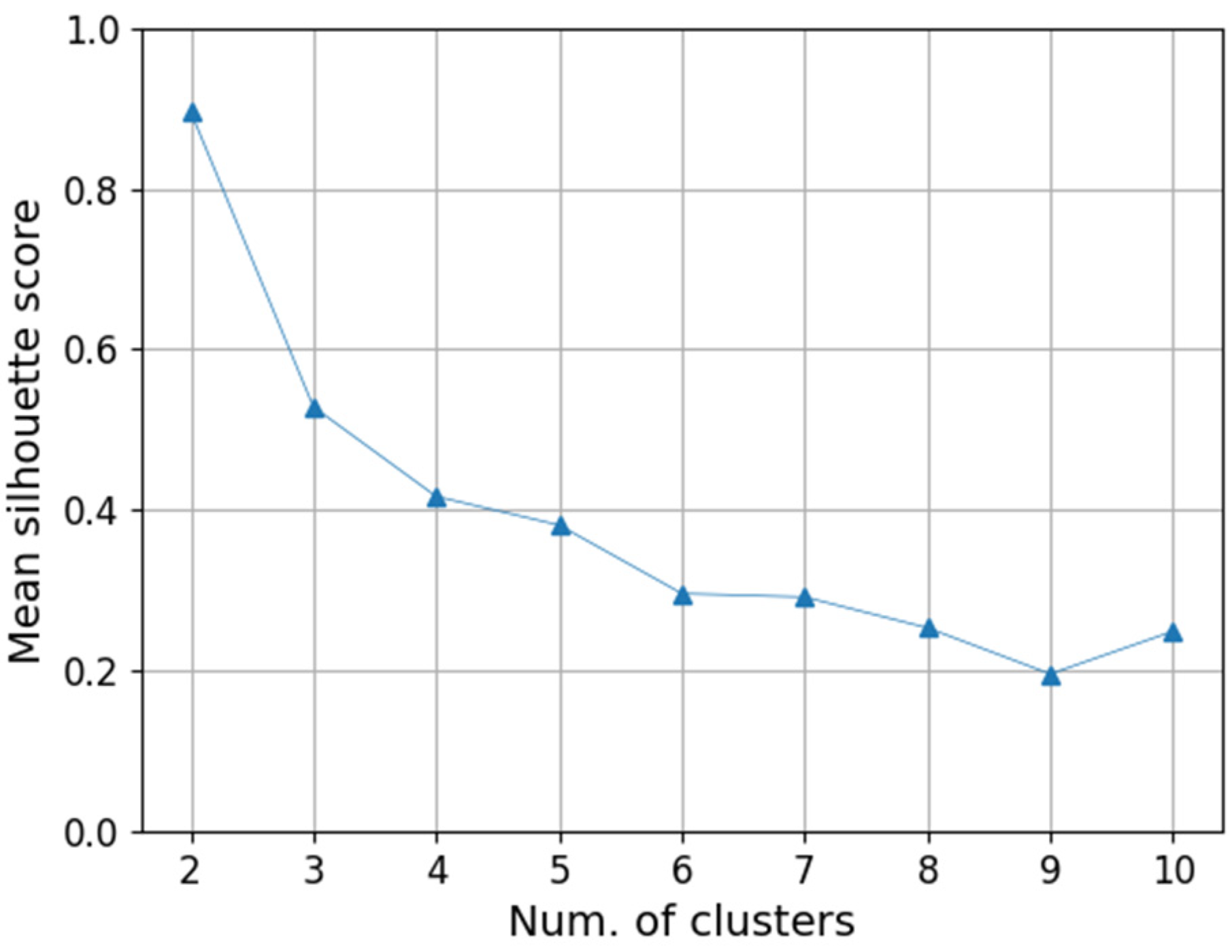 Sensors 20 06467 g010 Sensors 20 06467 g010