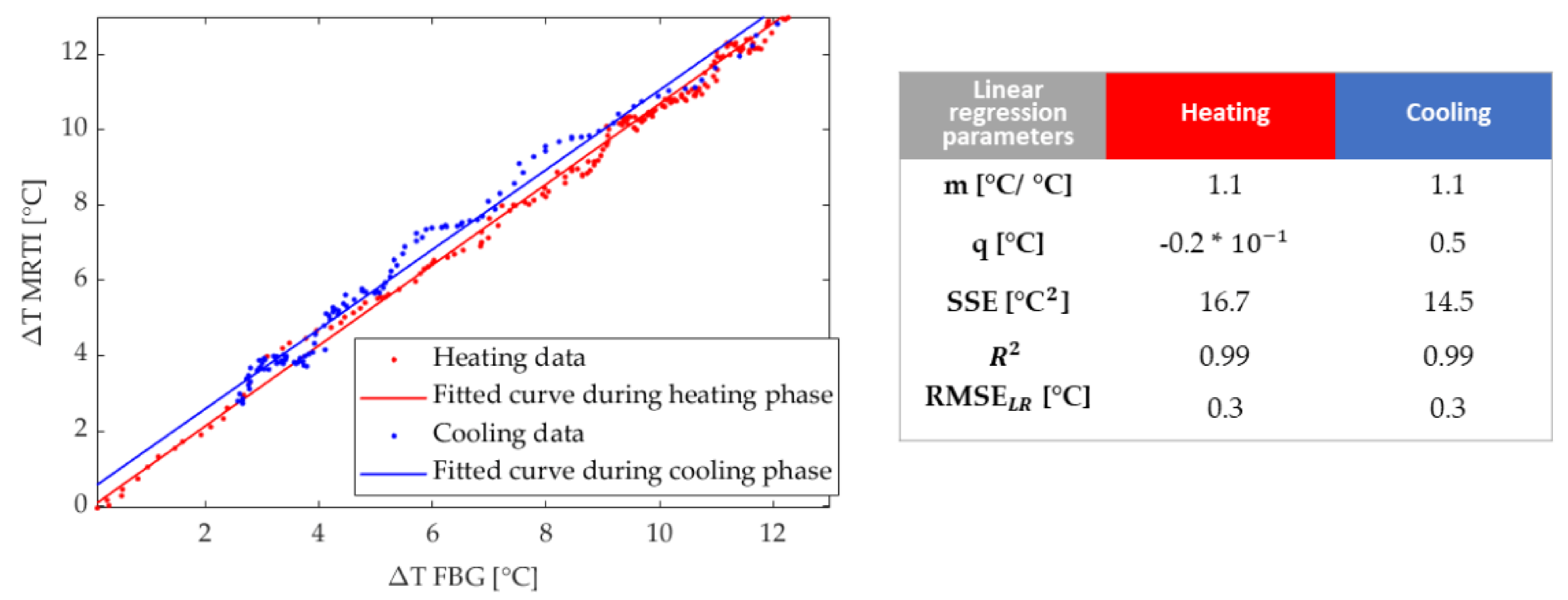 Sensors 20 06468 g009