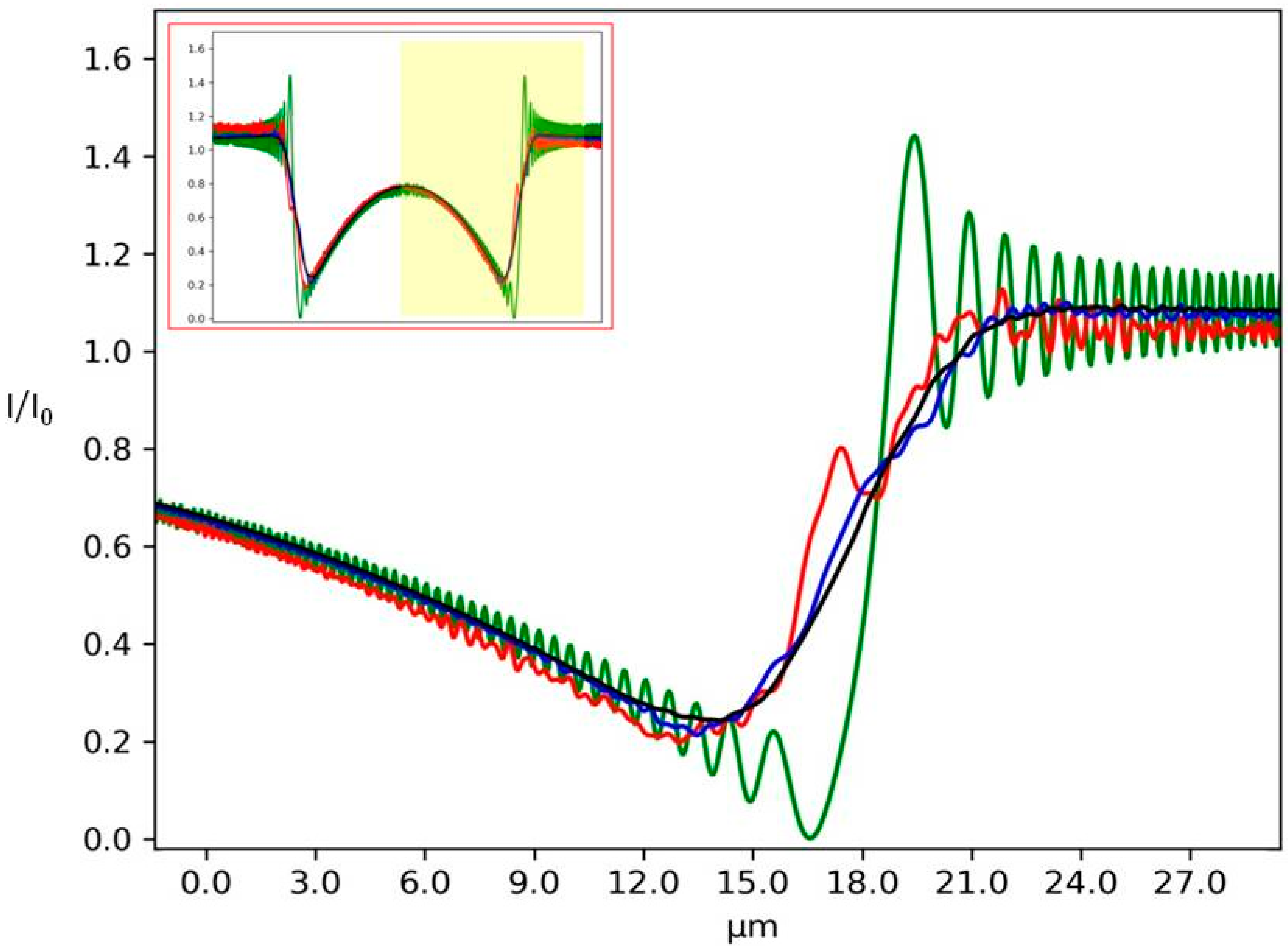 Sensors 20 06469 g005 Sensors 20 06469 g005