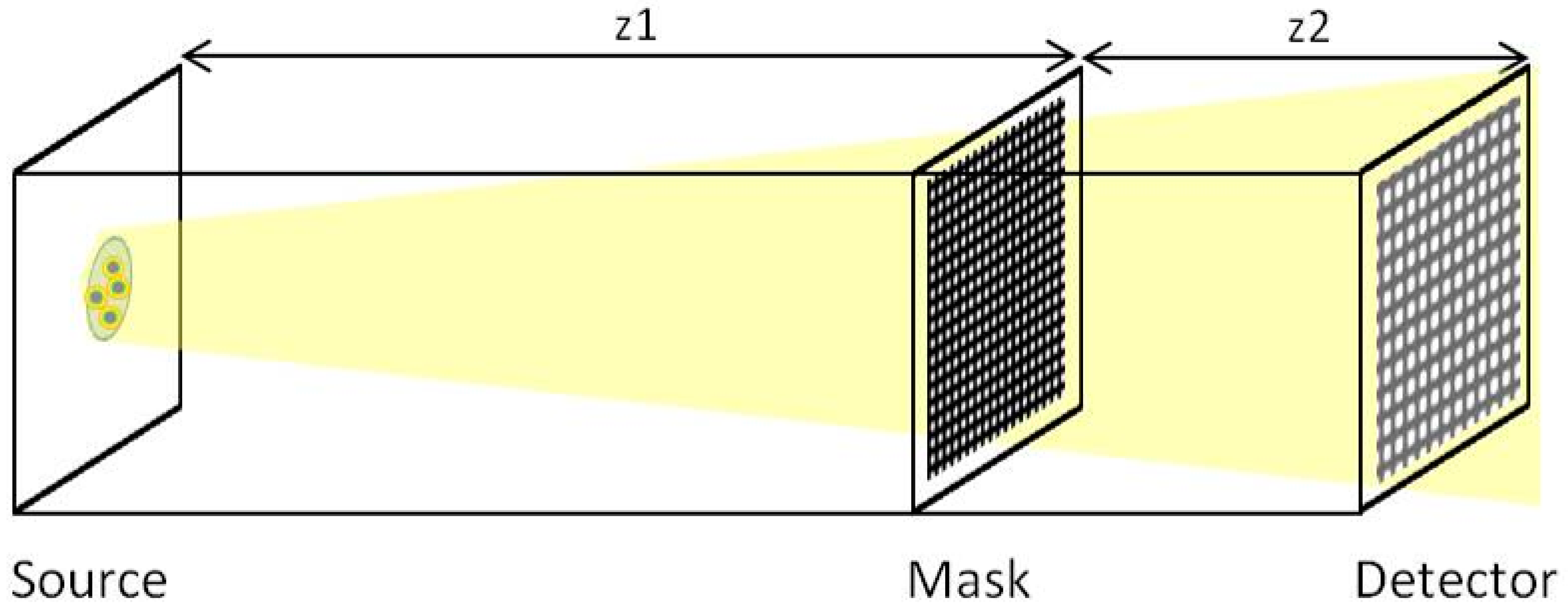Sensors 20 06469 g006 Sensors 20 06469 g006