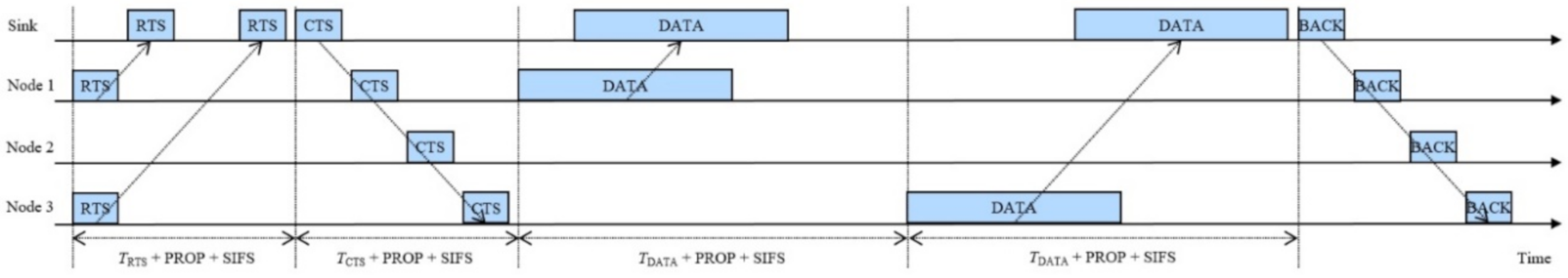 Sensors 20 06473 g002