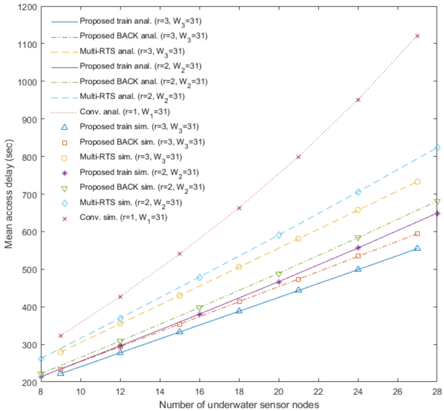 Sensors 20 06473 g005